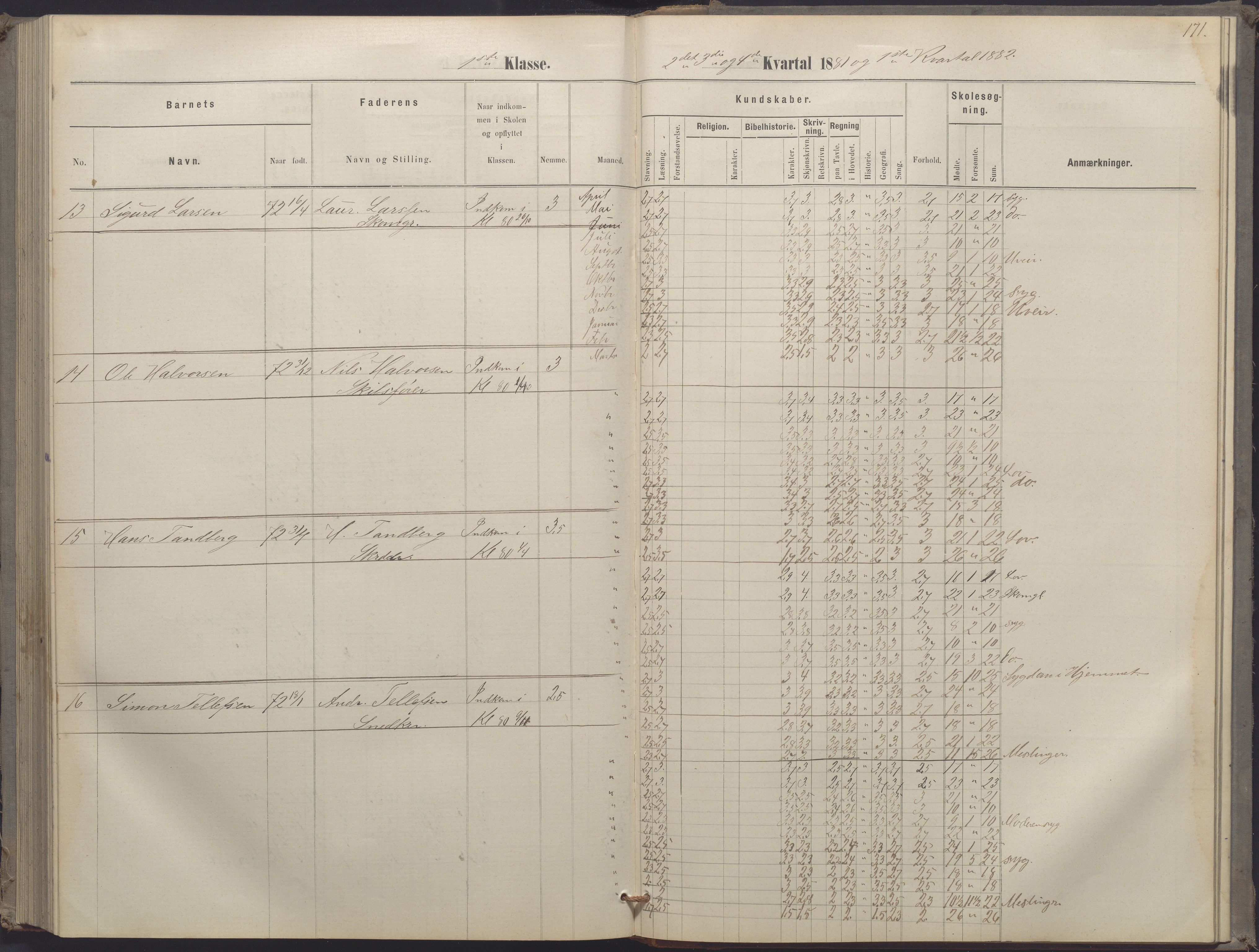 Arendal kommune, Katalog I, AAKS/KA0906-PK-I/07/L0052: Hovedbog forberedelsesklassen og 1. klasse, 1870-1882, p. 170