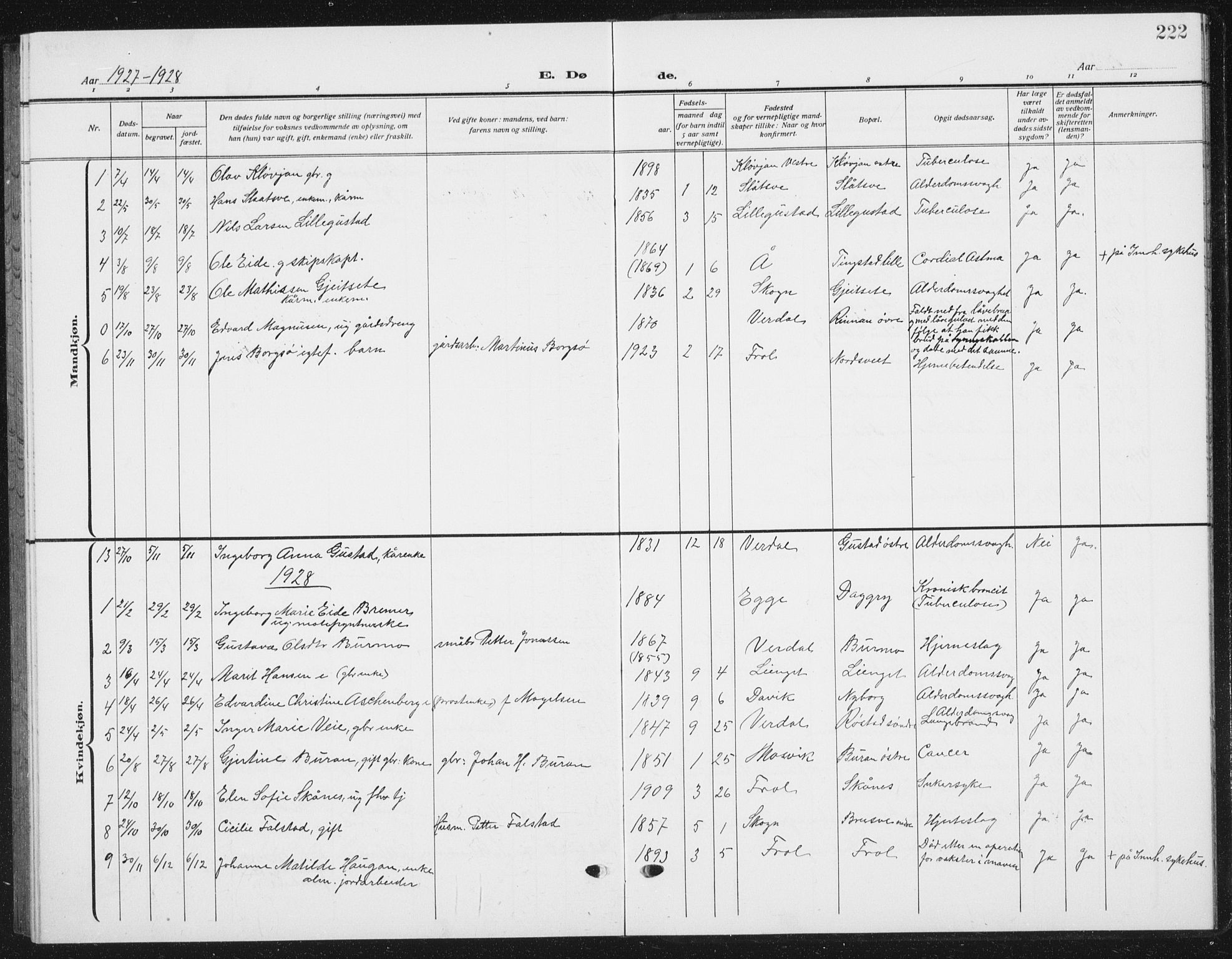 Ministerialprotokoller, klokkerbøker og fødselsregistre - Nord-Trøndelag, SAT/A-1458/721/L0209: Parish register (copy) no. 721C02, 1918-1940, p. 222