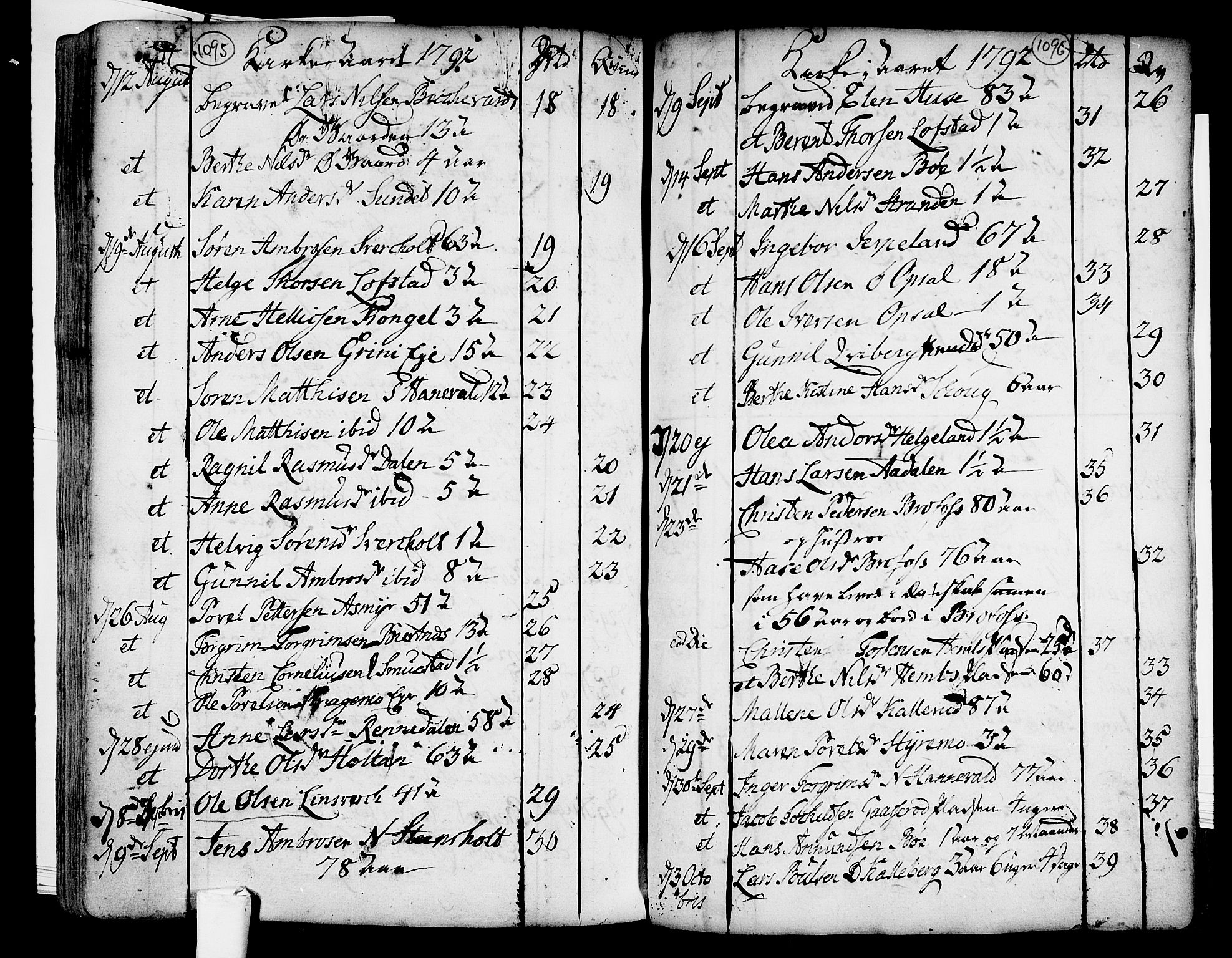 Lardal kirkebøker, AV/SAKO-A-350/F/Fa/L0003: Parish register (official) no. I 3, 1733-1815, p. 1095-1096