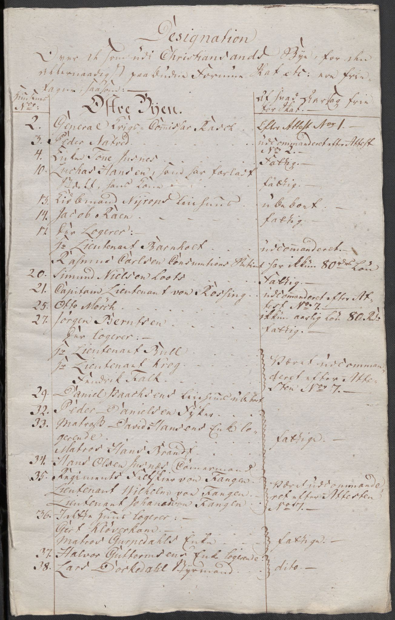 Rentekammeret inntil 1814, Reviderte regnskaper, Mindre regnskaper, AV/RA-EA-4068/Rf/Rfe/L0007: Christiania. Kristiansand, 1789, p. 301