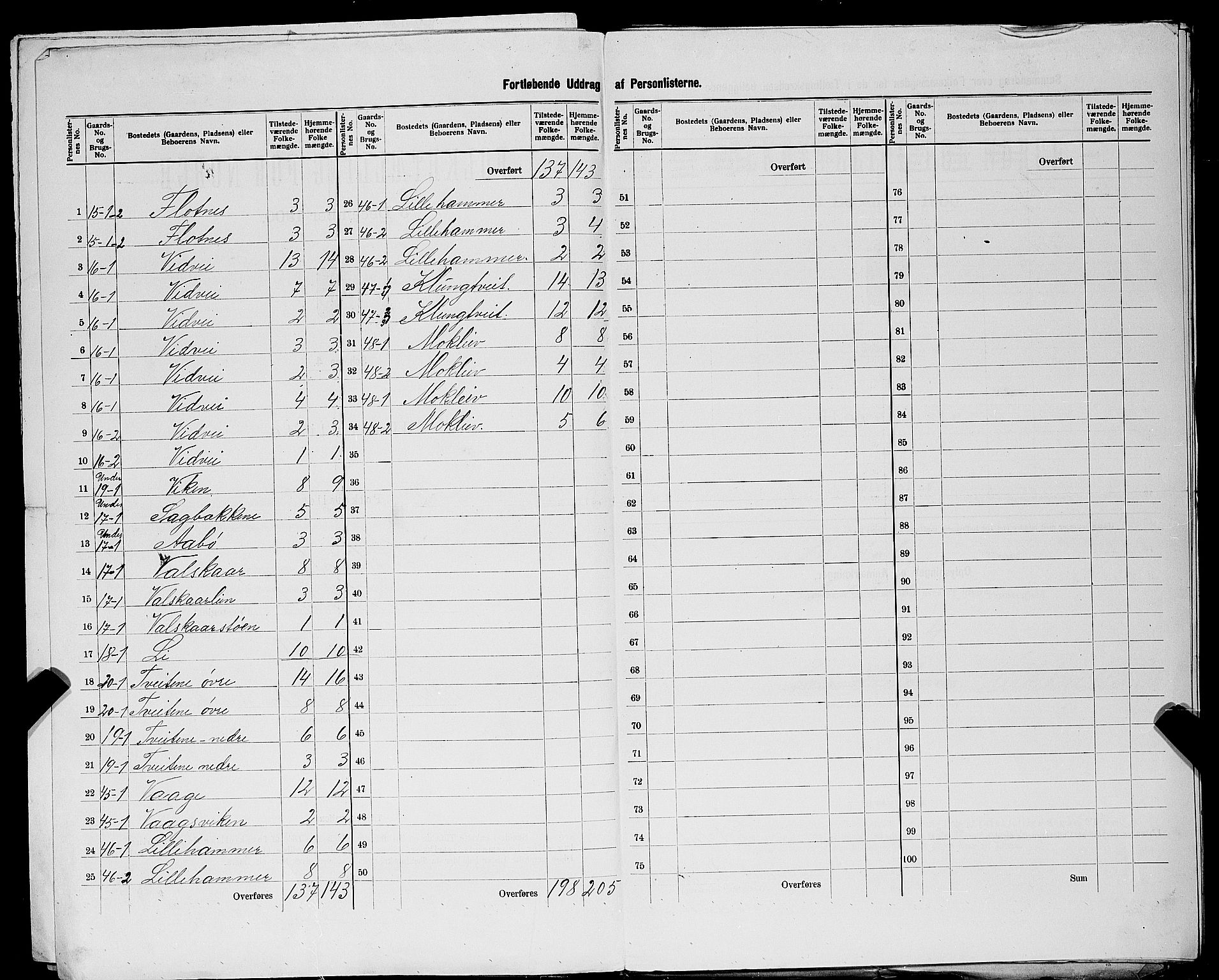 SAST, 1900 census for Suldal, 1900, p. 19