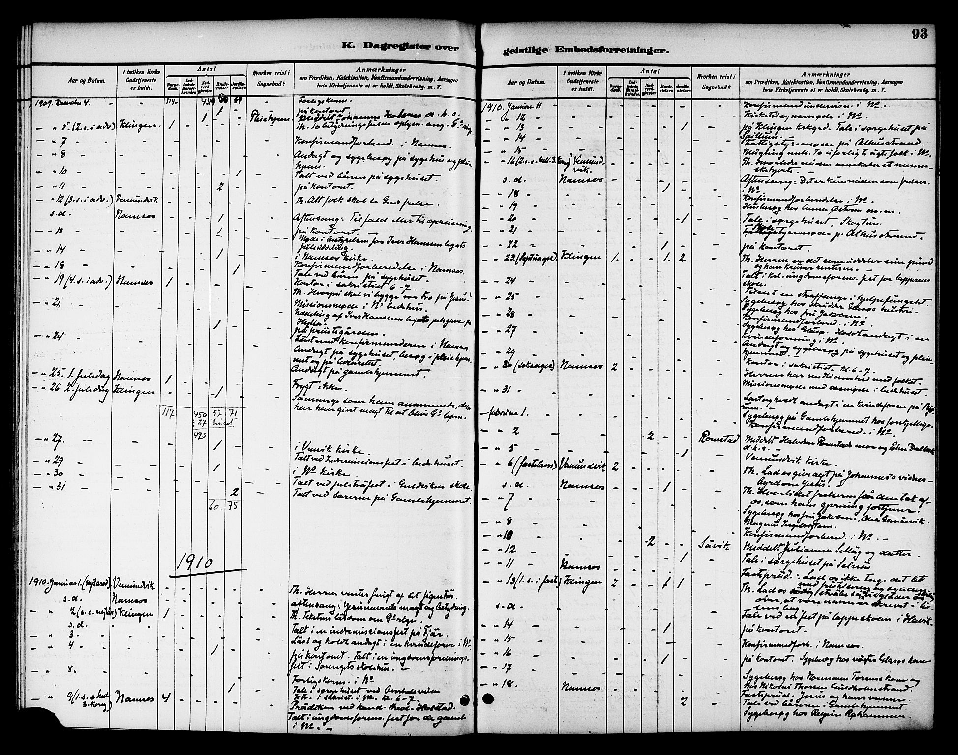 Ministerialprotokoller, klokkerbøker og fødselsregistre - Nord-Trøndelag, SAT/A-1458/768/L0575: Diary records no. 766A09, 1889-1931, p. 93
