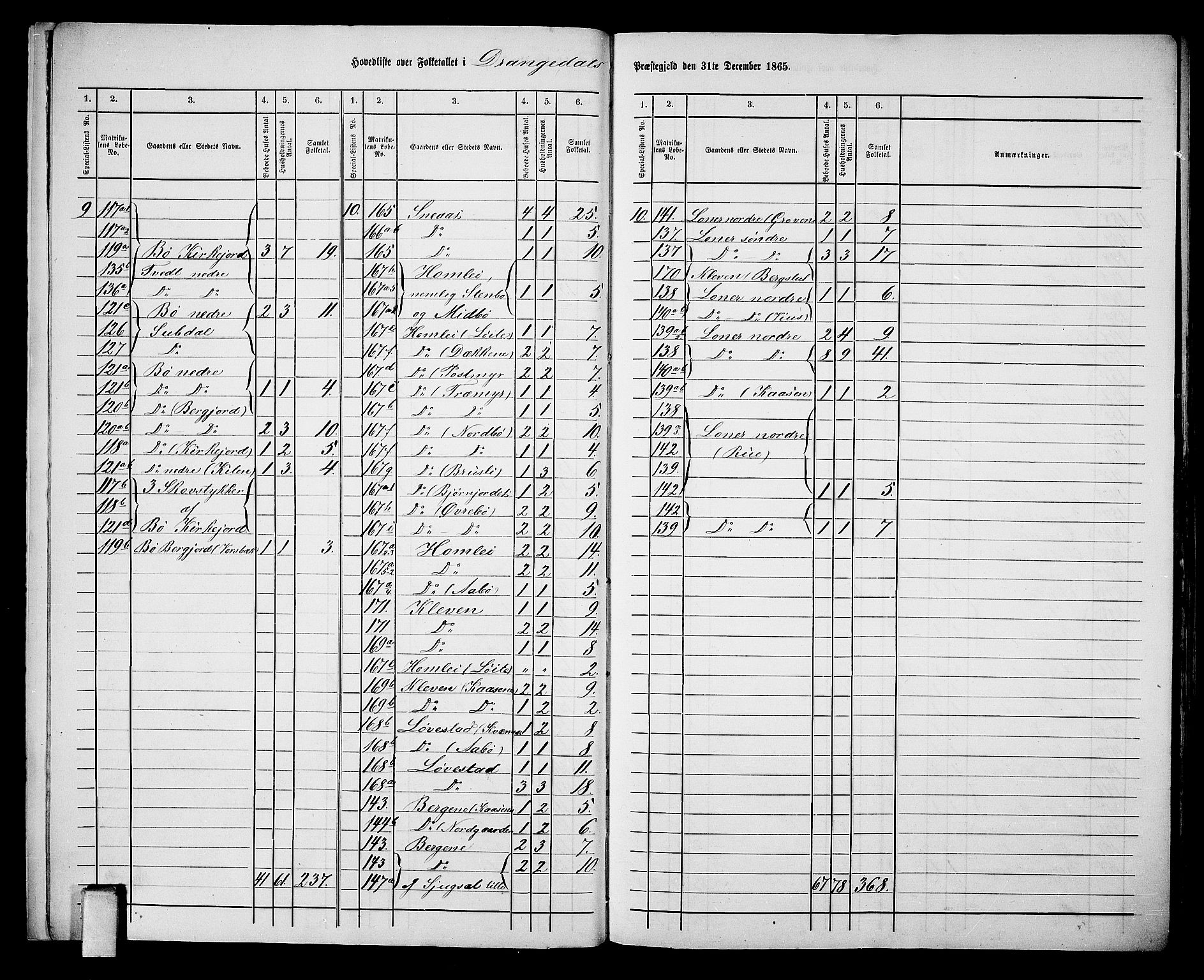 RA, 1865 census for Drangedal, 1865, p. 10