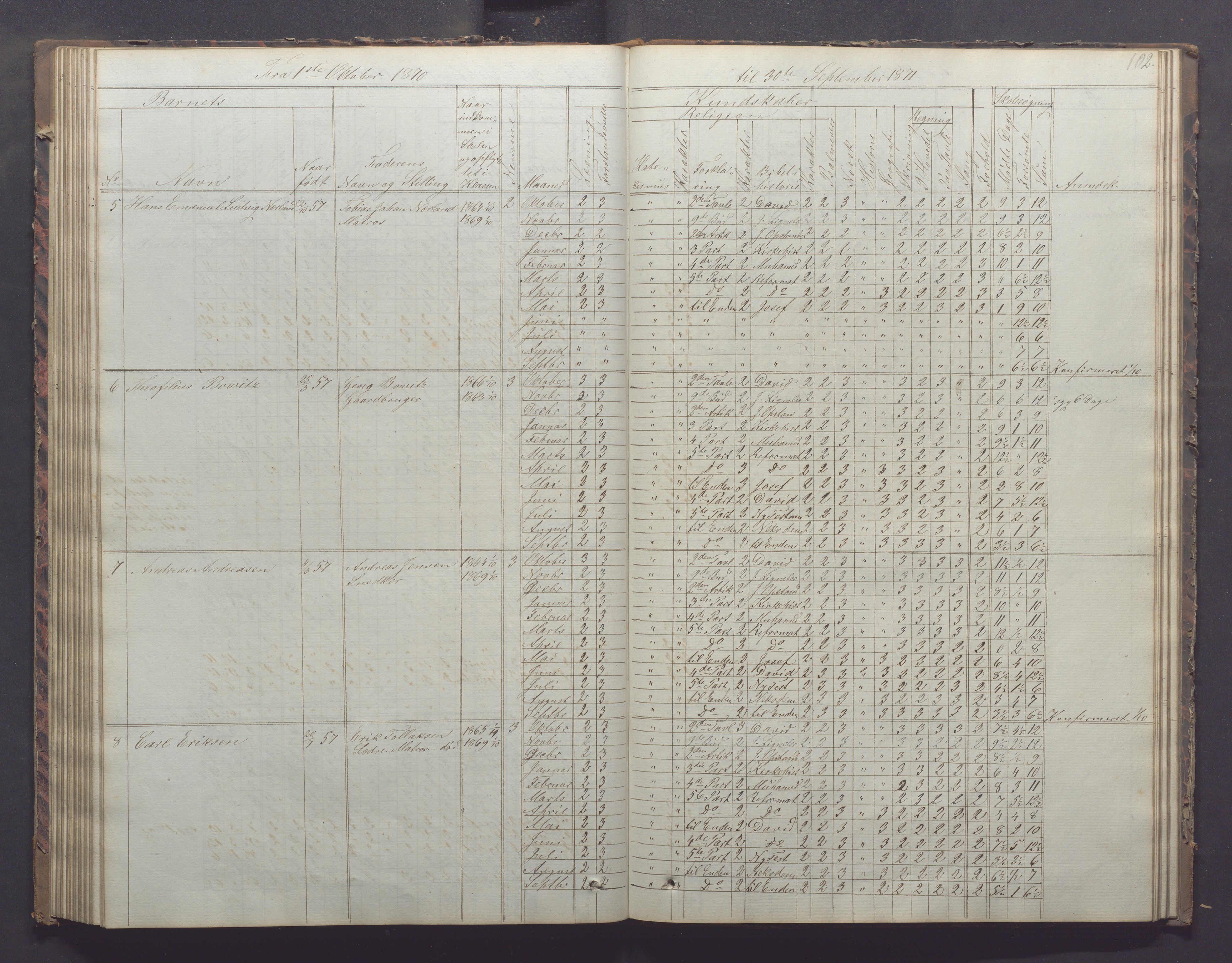 Egersund kommune (Ladested) - Egersund almueskole/folkeskole, IKAR/K-100521/H/L0011: Skoleprotokoll - Almueskolen, 3. klasse, 1863-1872, p. 102