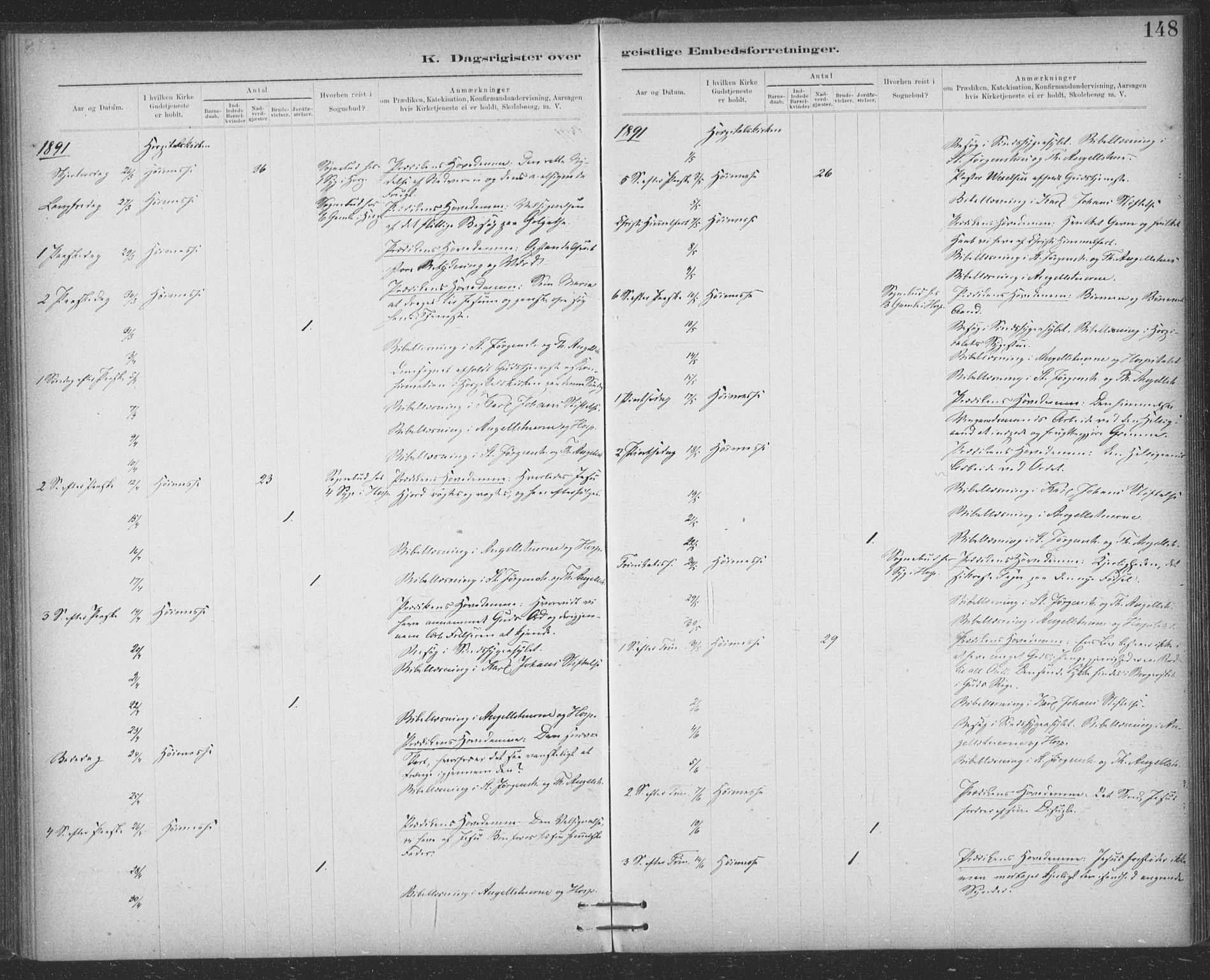 Ministerialprotokoller, klokkerbøker og fødselsregistre - Sør-Trøndelag, SAT/A-1456/623/L0470: Parish register (official) no. 623A04, 1884-1938, p. 148