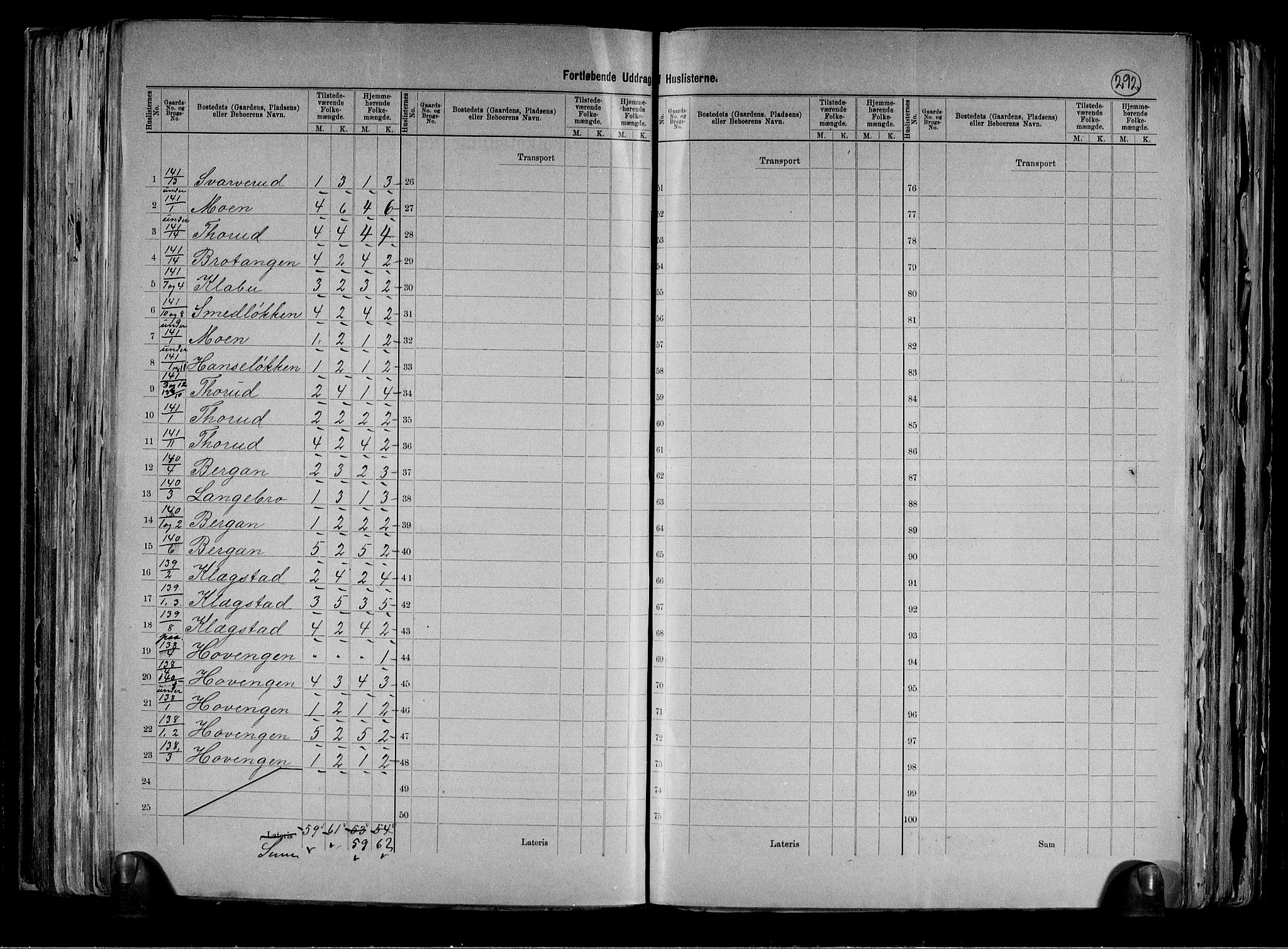 RA, 1891 census for 0623 Modum, 1891, p. 55