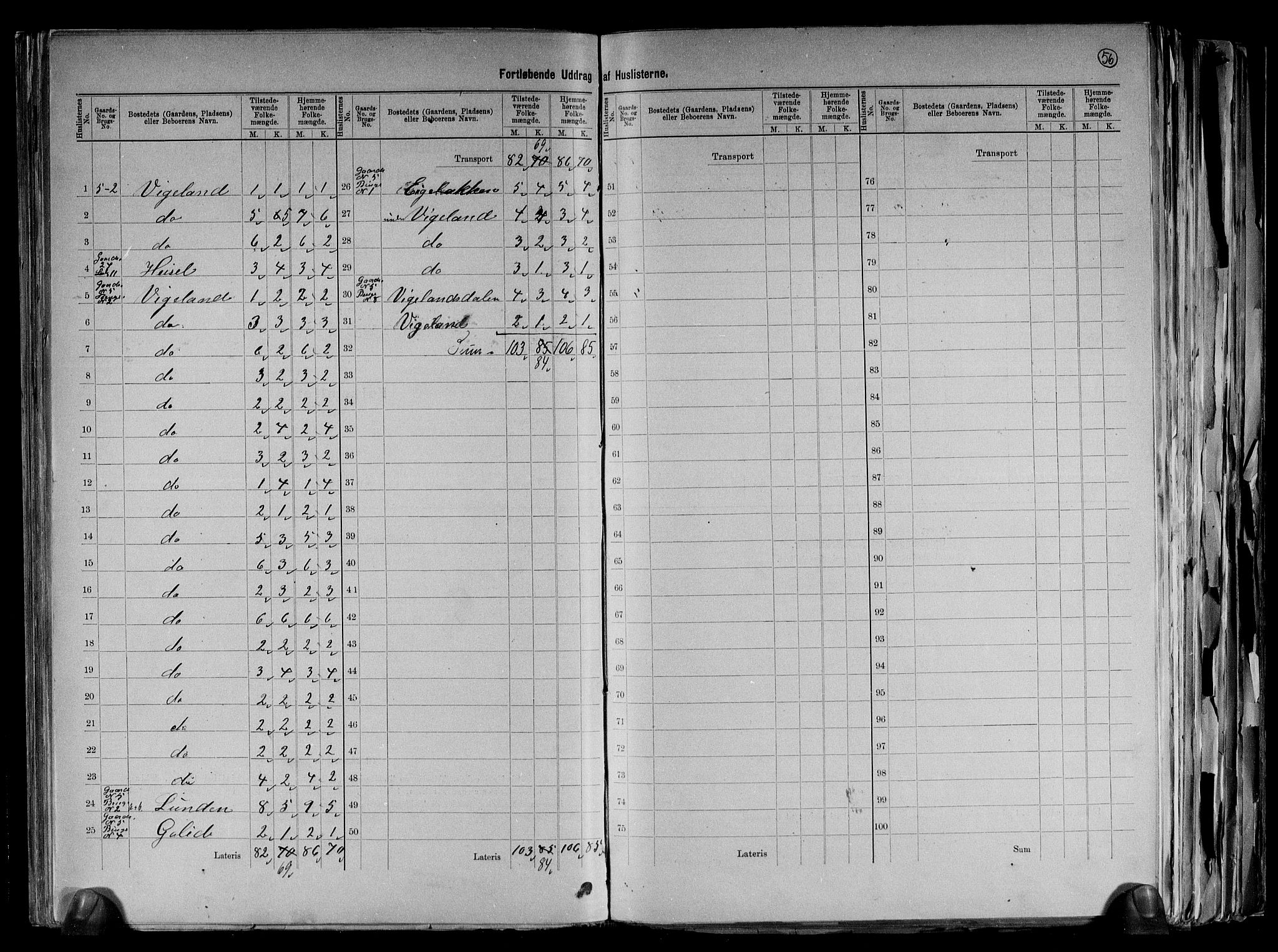 RA, 1891 census for 1014 Vennesla, 1891, p. 10