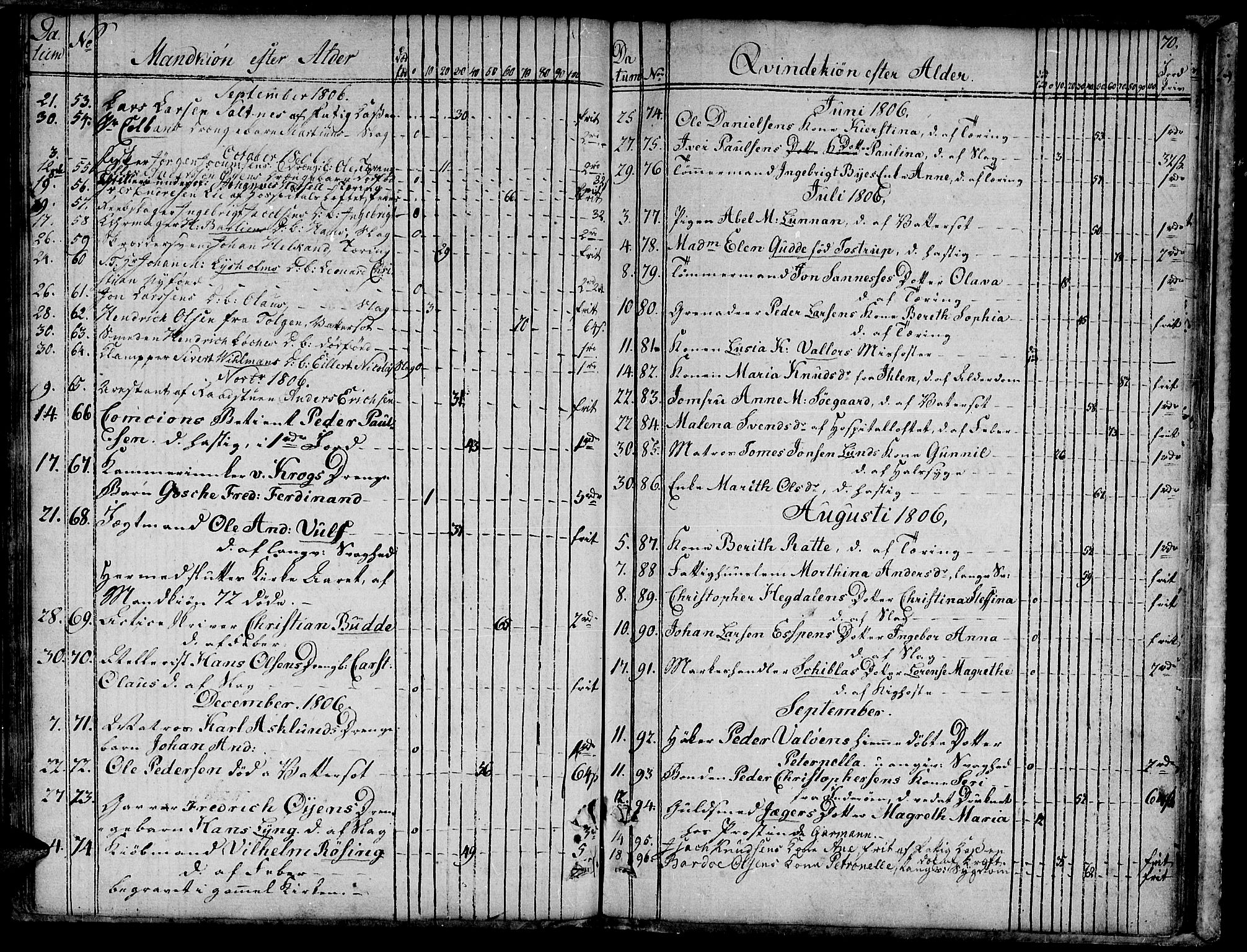 Ministerialprotokoller, klokkerbøker og fødselsregistre - Sør-Trøndelag, SAT/A-1456/601/L0040: Parish register (official) no. 601A08, 1783-1818, p. 70