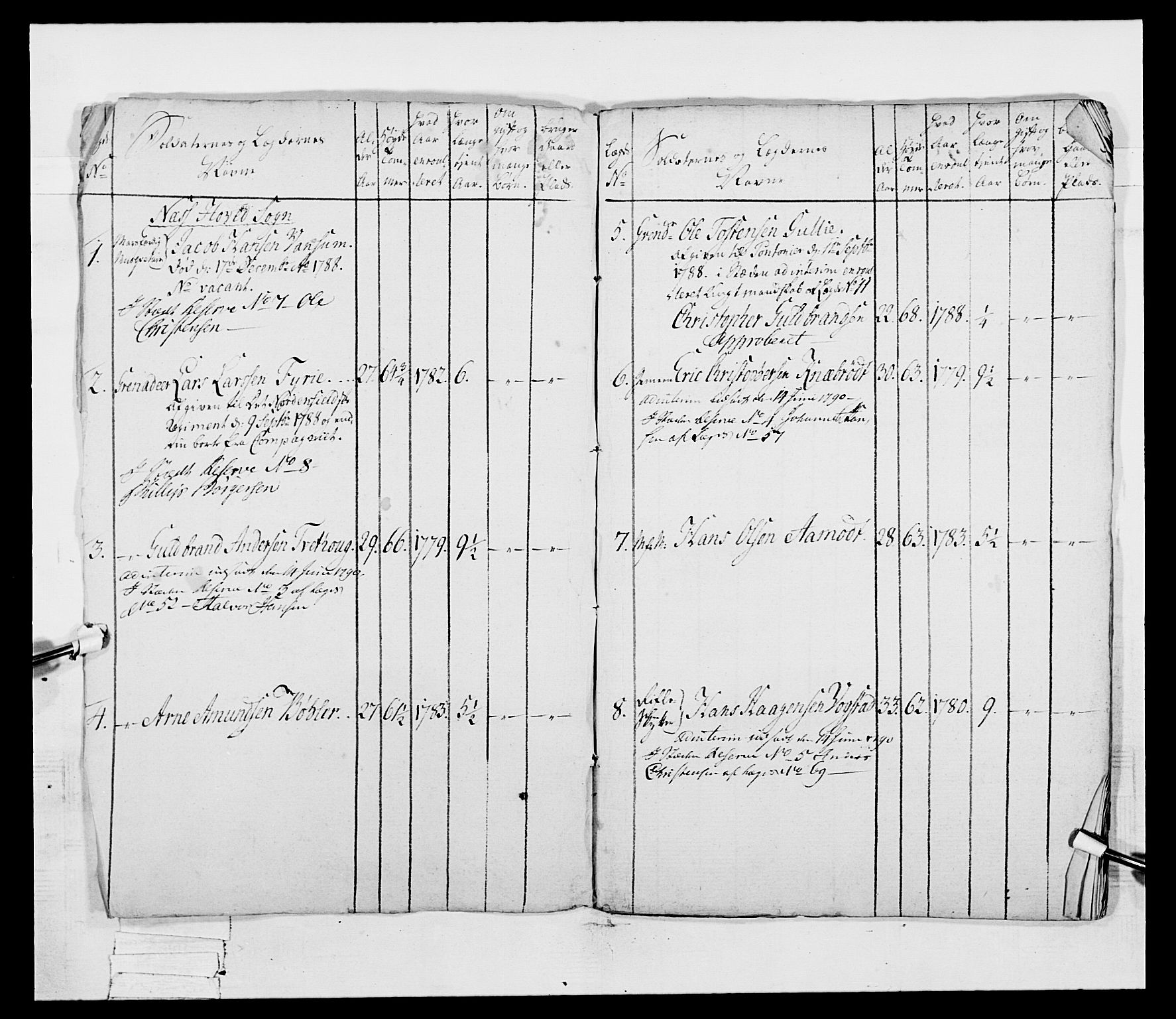 Generalitets- og kommissariatskollegiet, Det kongelige norske kommissariatskollegium, AV/RA-EA-5420/E/Eh/L0045: 2. Akershusiske nasjonale infanteriregiment, 1789, p. 695