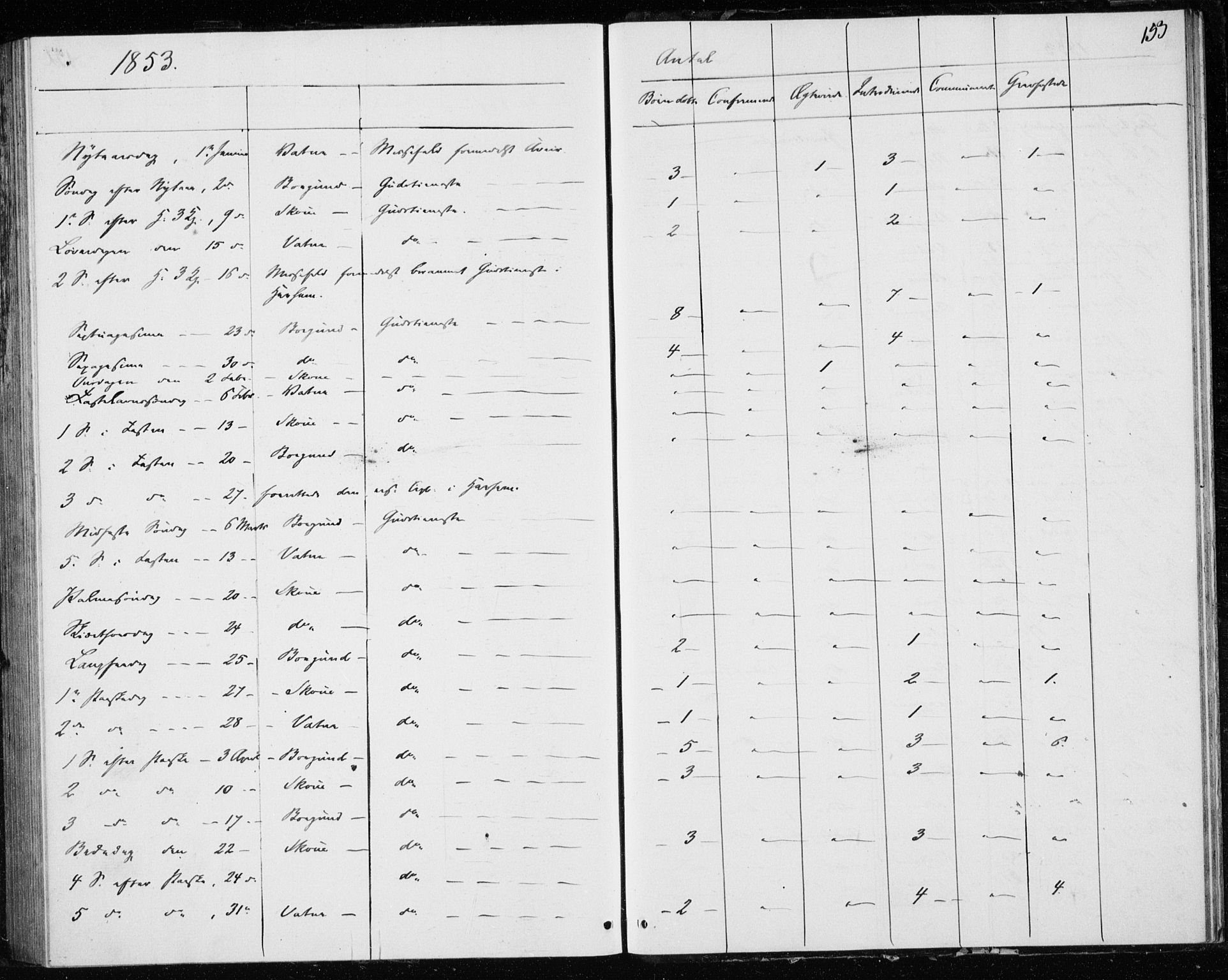 Ministerialprotokoller, klokkerbøker og fødselsregistre - Møre og Romsdal, SAT/A-1454/528/L0416: Curate's parish register no. 528B04, 1853-1857, p. 153