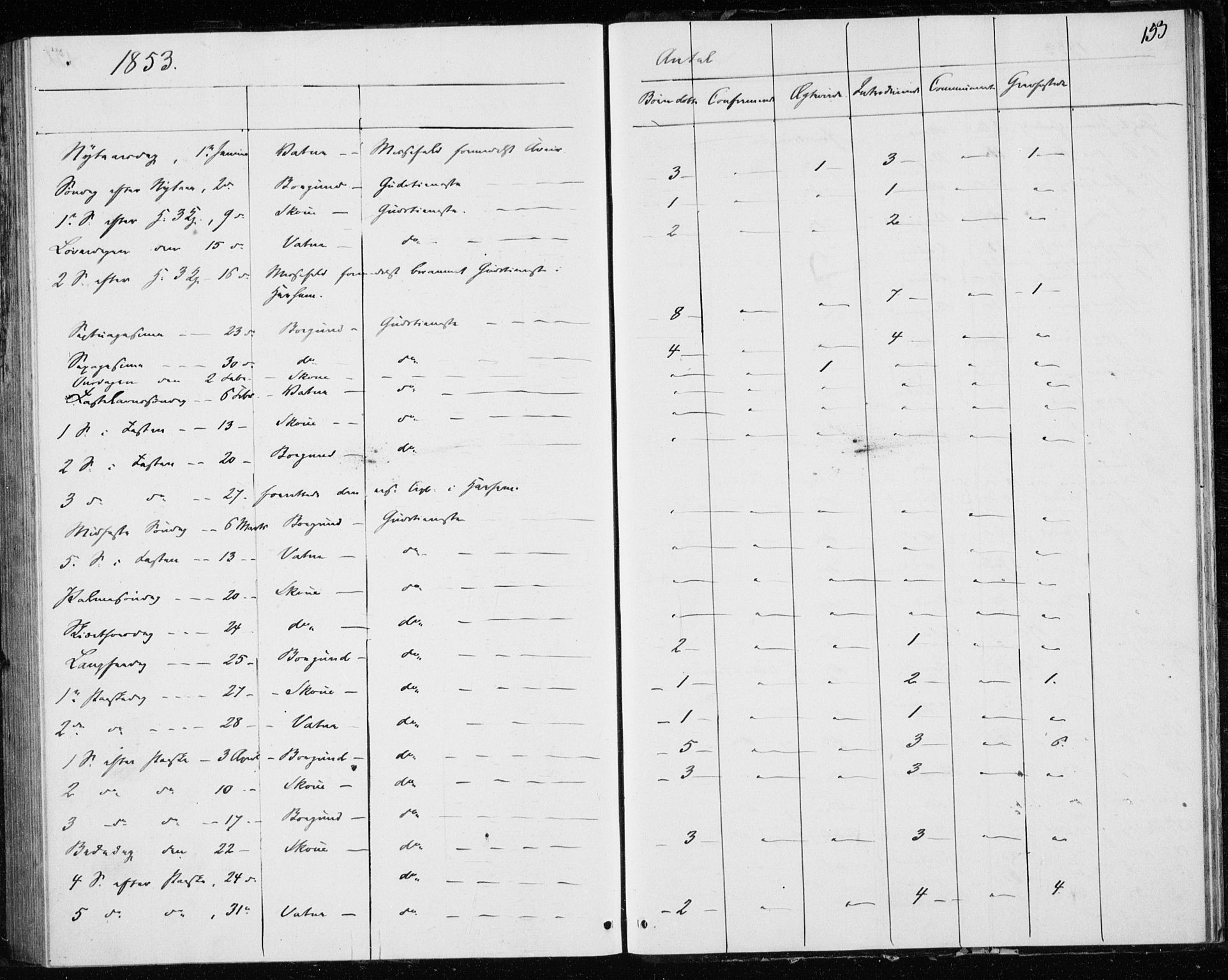 Ministerialprotokoller, klokkerbøker og fødselsregistre - Møre og Romsdal, AV/SAT-A-1454/528/L0416: Curate's parish register no. 528B04, 1853-1857, p. 153