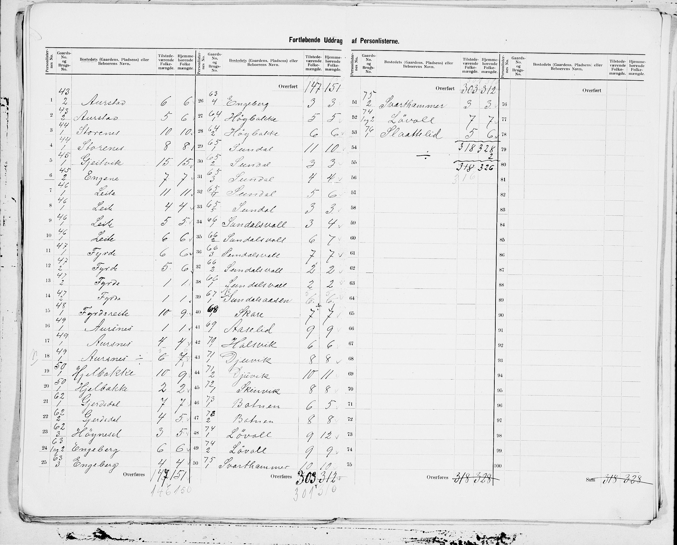 SAT, 1900 census for Volda, 1900, p. 17