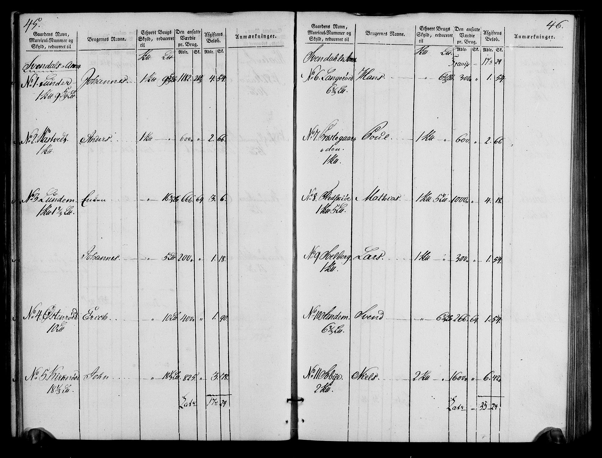 Rentekammeret inntil 1814, Realistisk ordnet avdeling, RA/EA-4070/N/Ne/Nea/L0009: Moss, Tune og Veme fogderi. Oppebørselsregister, 1803-1804, p. 25