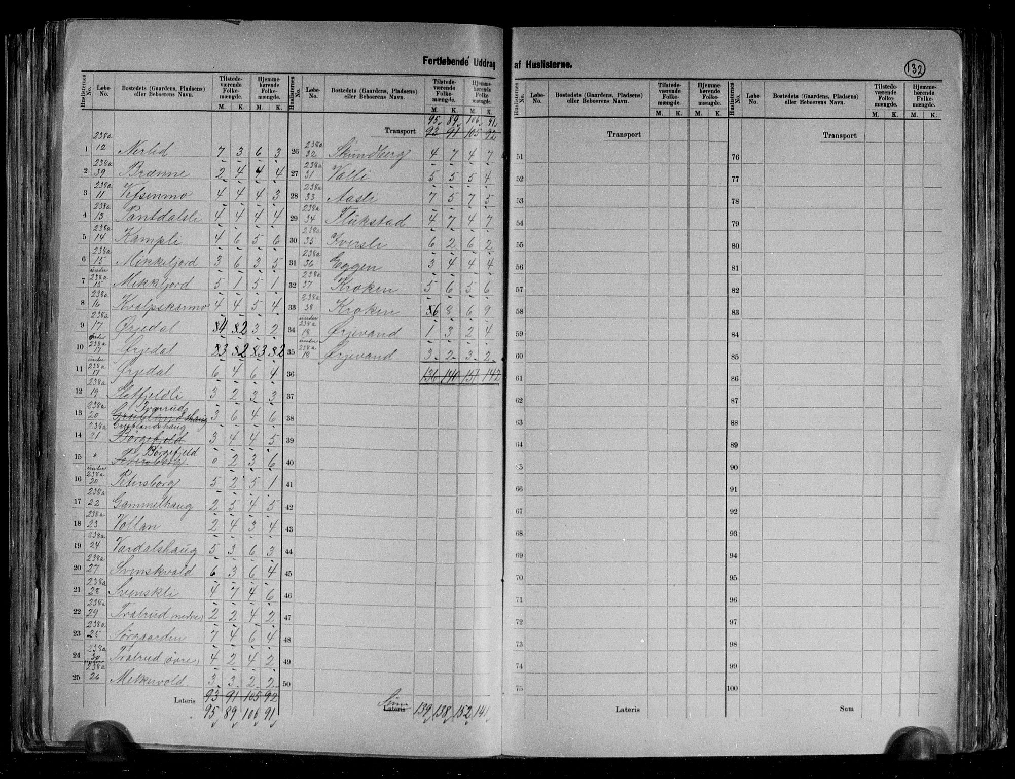 RA, 1891 census for 1826 Hattfjelldal, 1891, p. 7