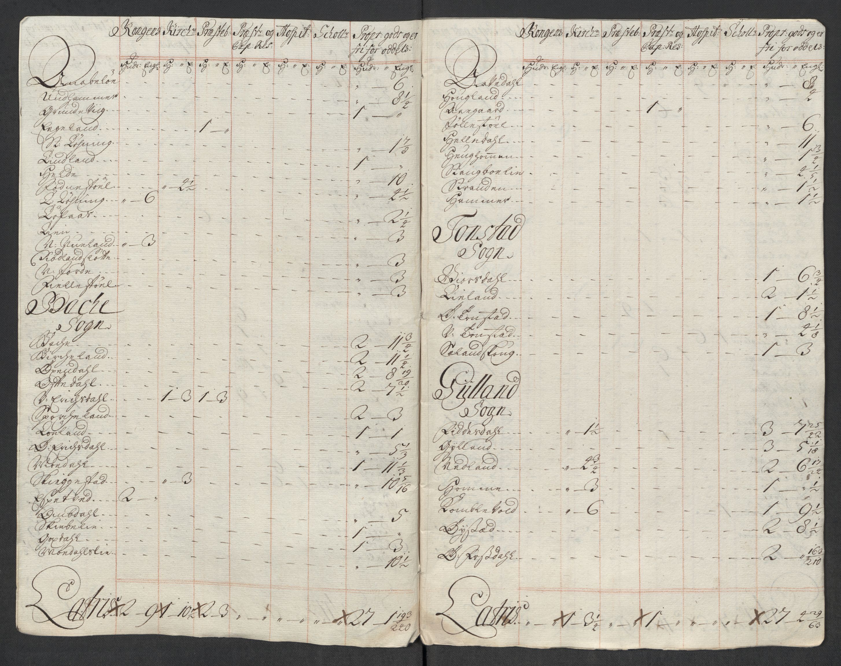 Rentekammeret inntil 1814, Reviderte regnskaper, Fogderegnskap, AV/RA-EA-4092/R43/L2563: Fogderegnskap Lista og Mandal, 1718, p. 375