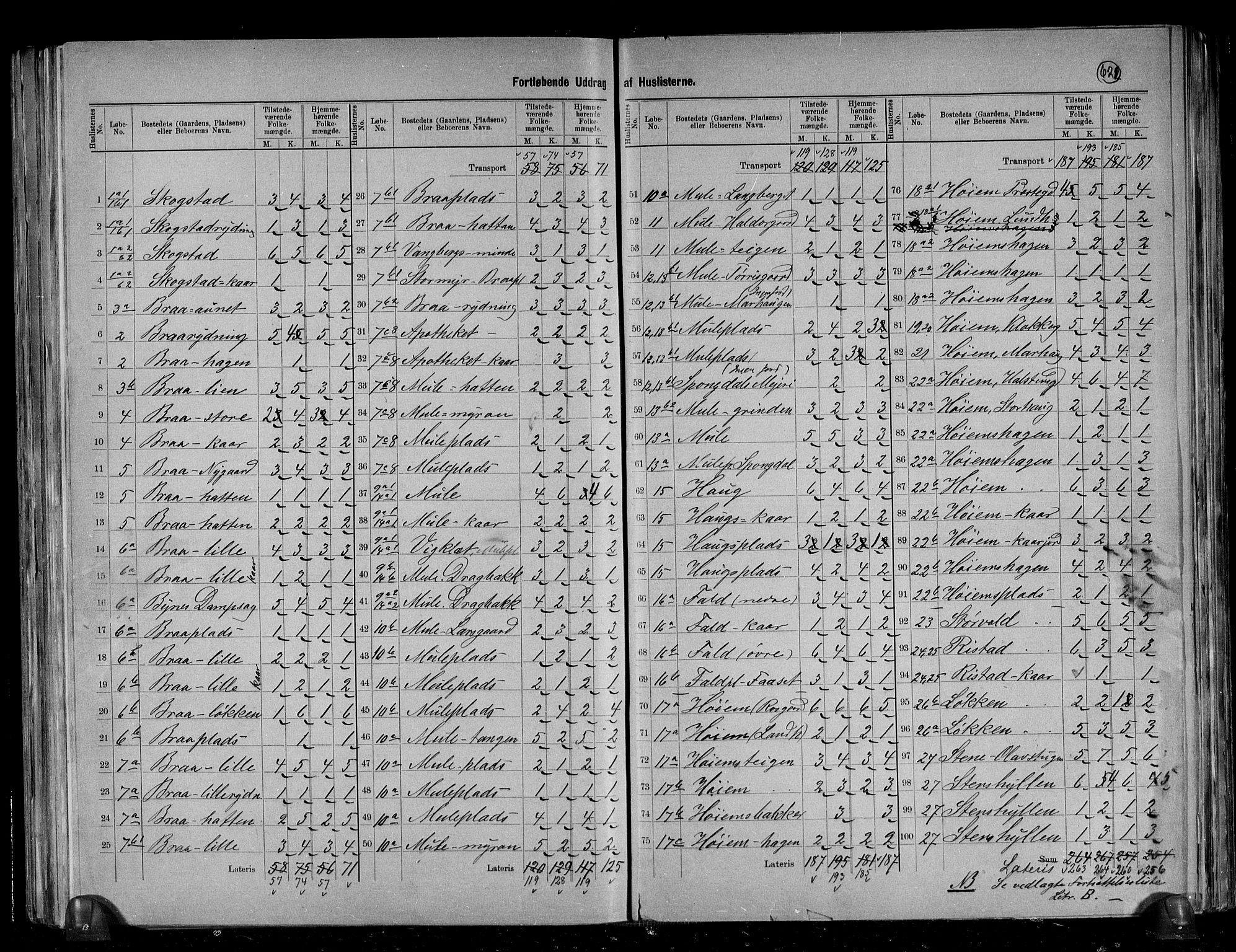 RA, 1891 census for 1655 Byneset, 1891, p. 5