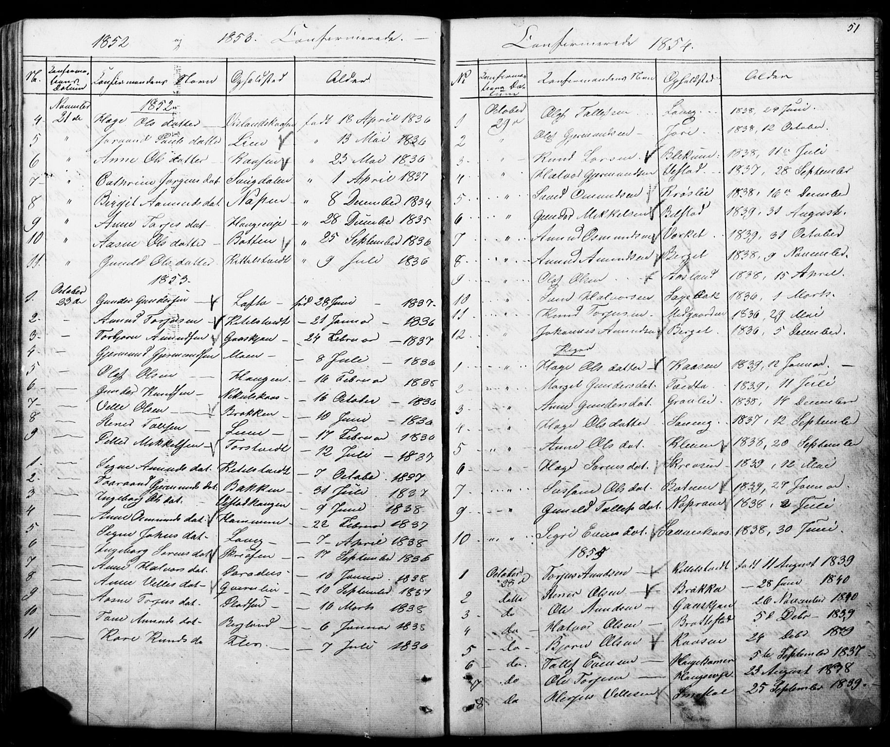 Mo kirkebøker, AV/SAKO-A-286/G/Gb/L0002: Parish register (copy) no. II 2, 1851-1890, p. 51