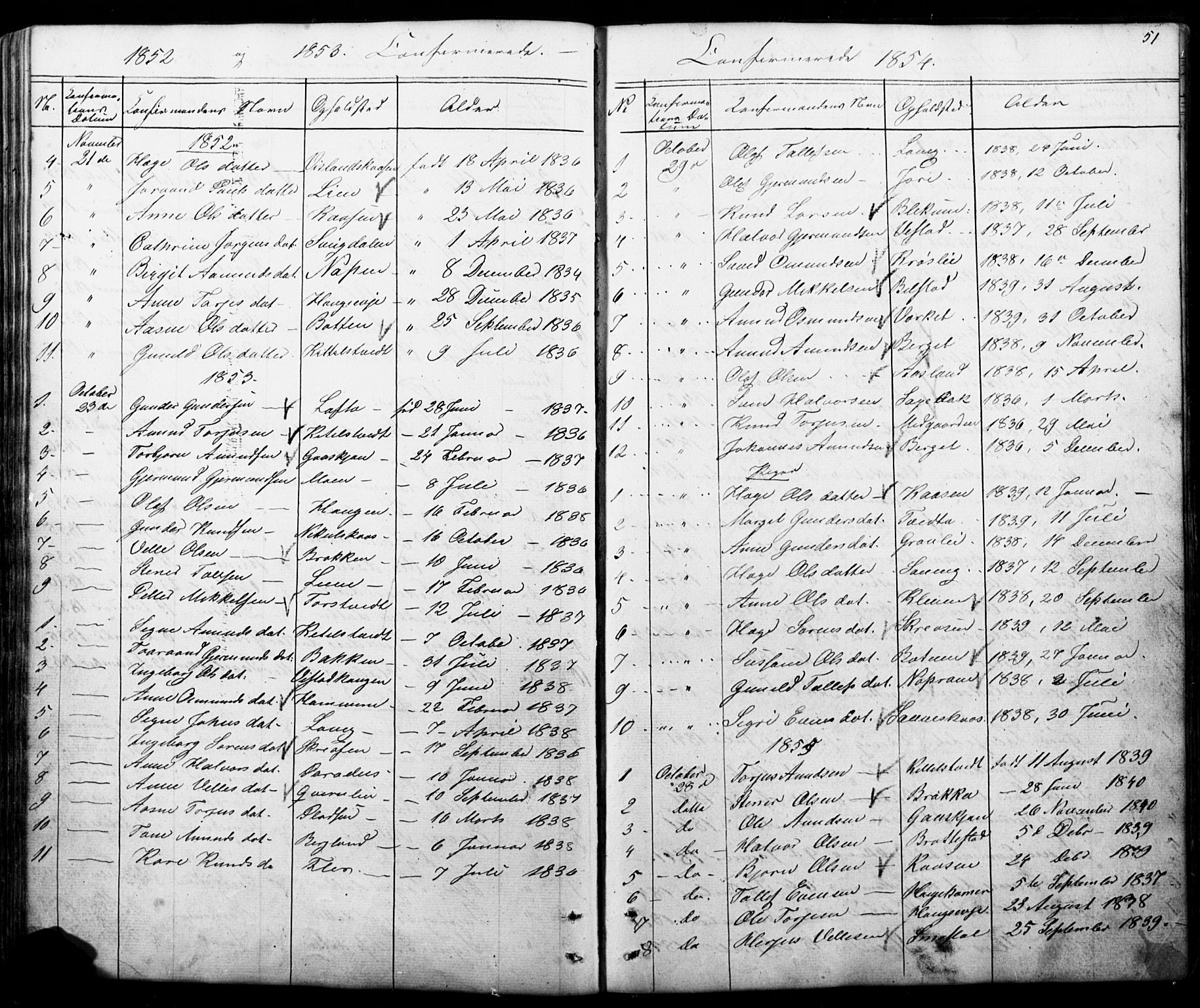 Mo kirkebøker, SAKO/A-286/G/Gb/L0002: Parish register (copy) no. II 2, 1851-1890, p. 51