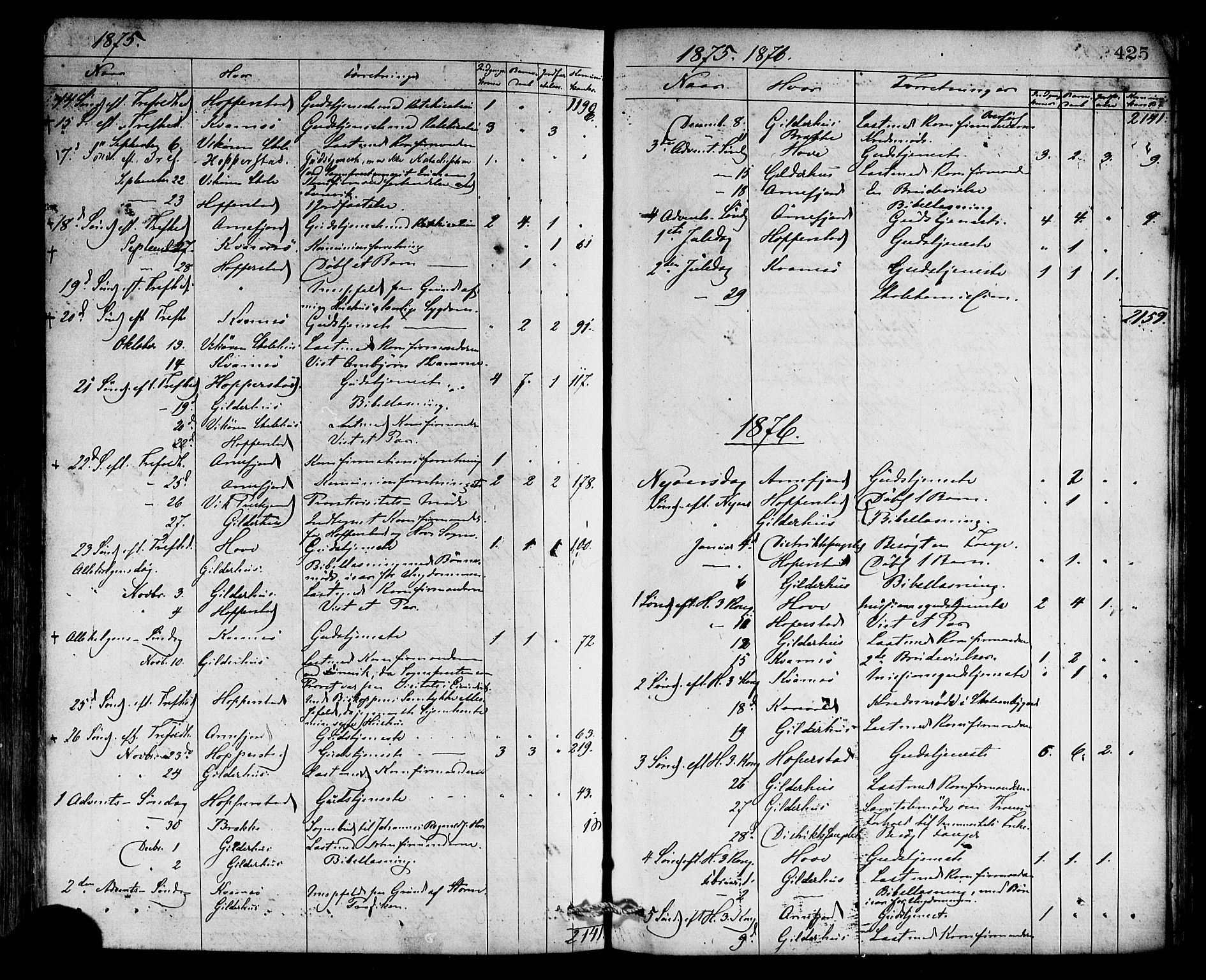 Vik sokneprestembete, SAB/A-81501: Parish register (official) no. A 9, 1866-1877, p. 425