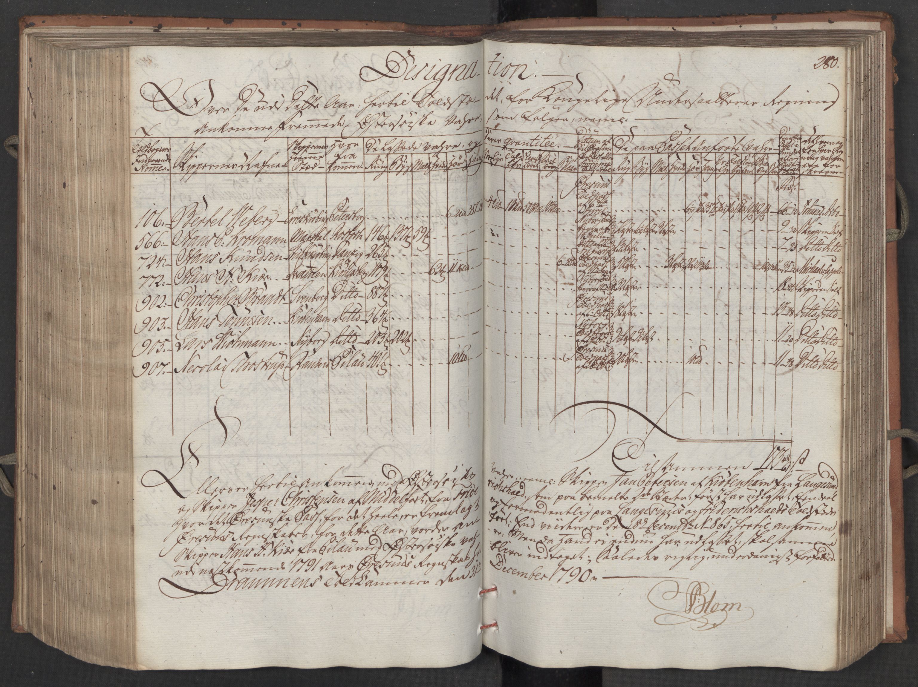 Generaltollkammeret, tollregnskaper, RA/EA-5490/R08/L0158/0001: Tollregnskaper Drammen / Inngående tollbok, 1790, p. 280