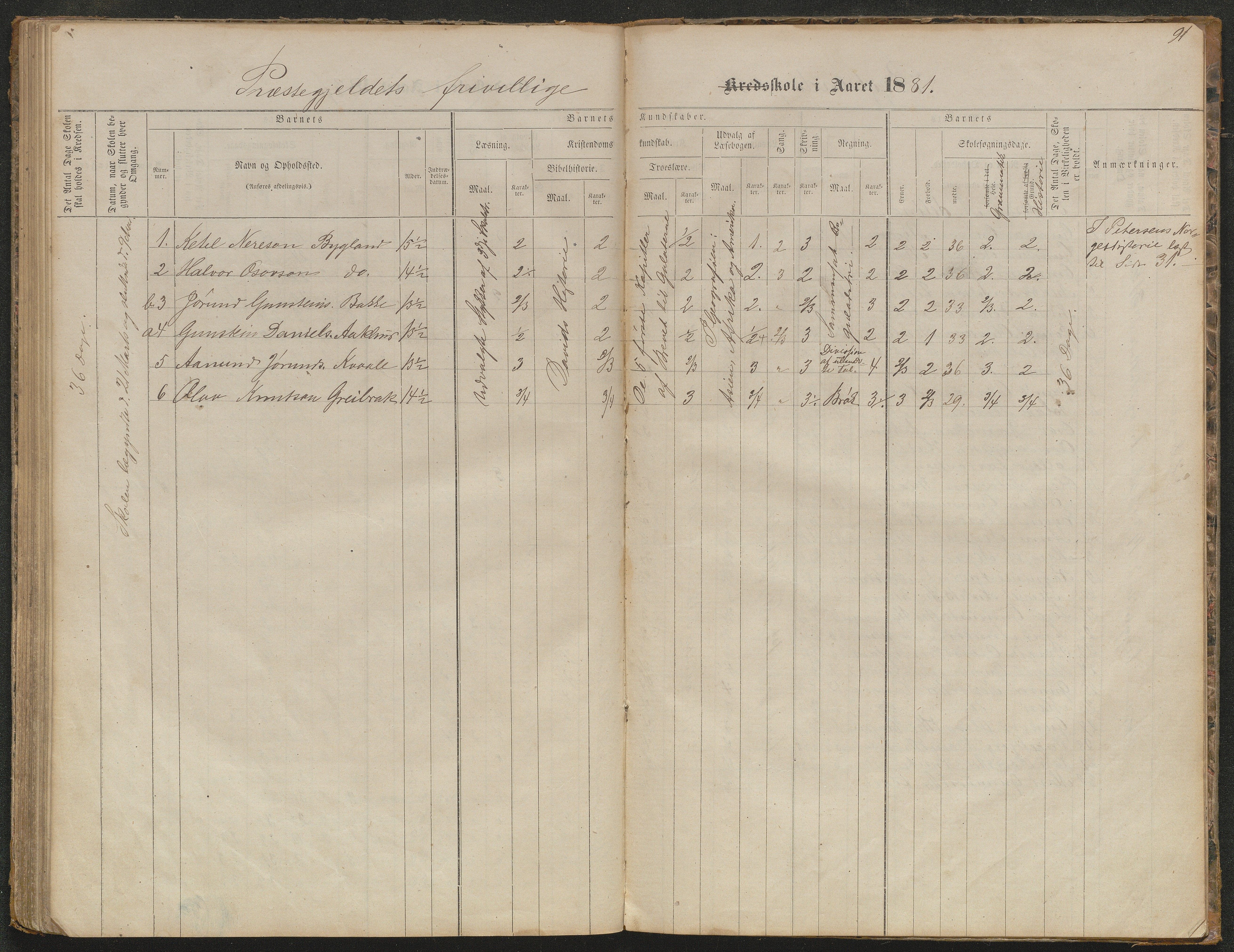 Bygland kommune, Skulekrinsar i Midt-Bygland, AAKS/KA0938-550b/F5/L0001: Skuleprotokoll Bygland, 1863-1882, p. 92