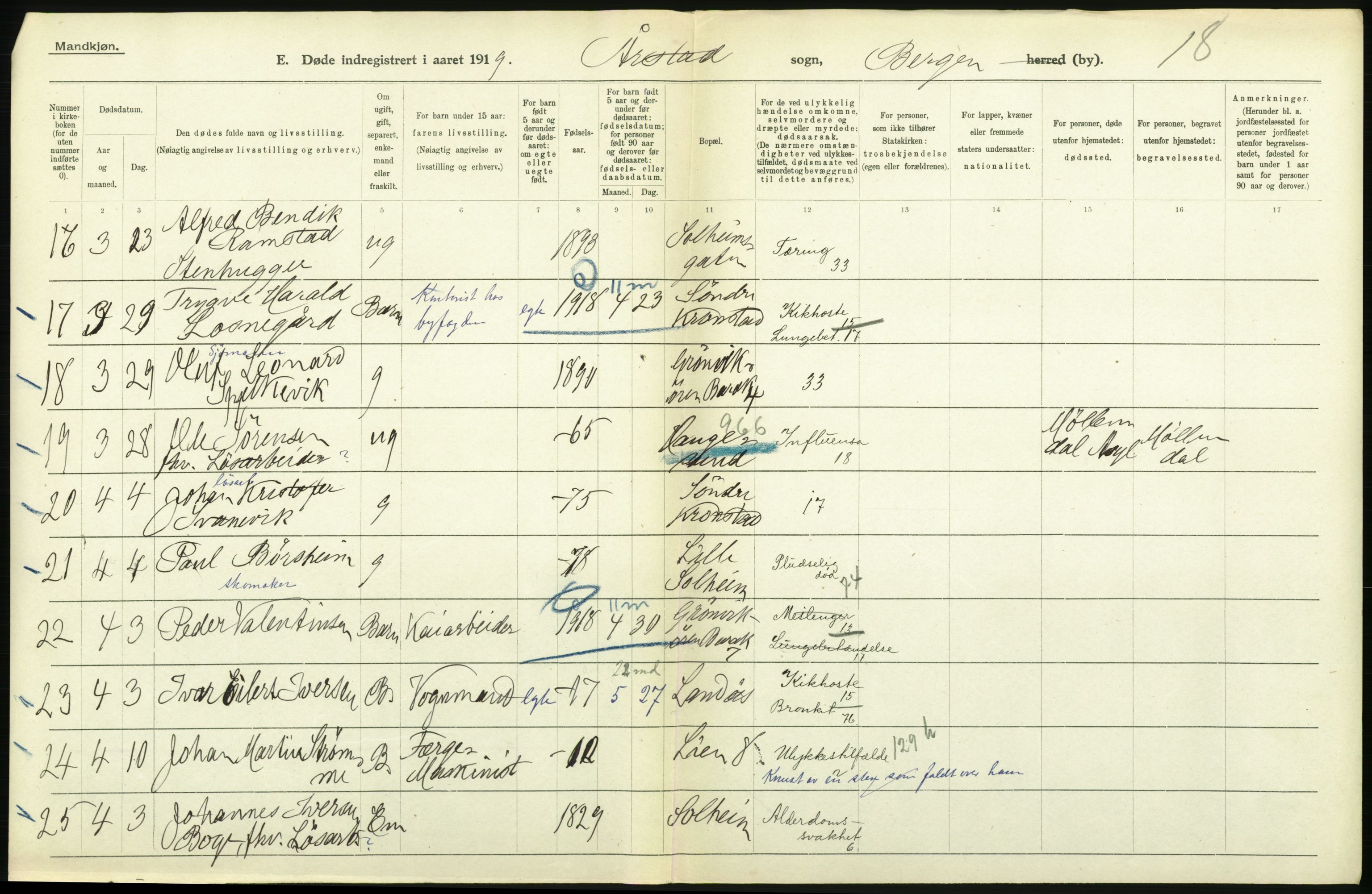 Statistisk sentralbyrå, Sosiodemografiske emner, Befolkning, RA/S-2228/D/Df/Dfb/Dfbi/L0035: Bergen: Gifte, døde, dødfødte., 1919, p. 460