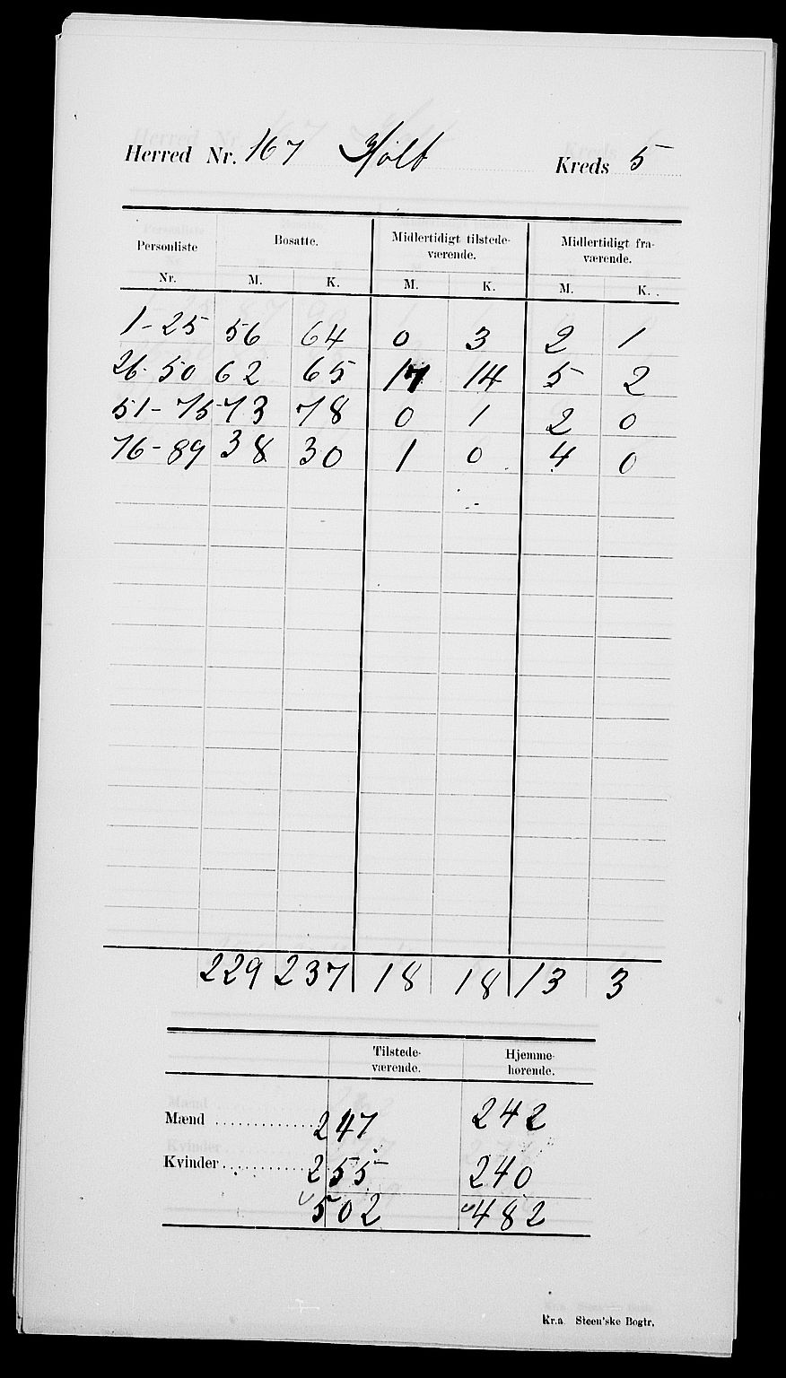 SAK, 1900 census for Holt, 1900, p. 11