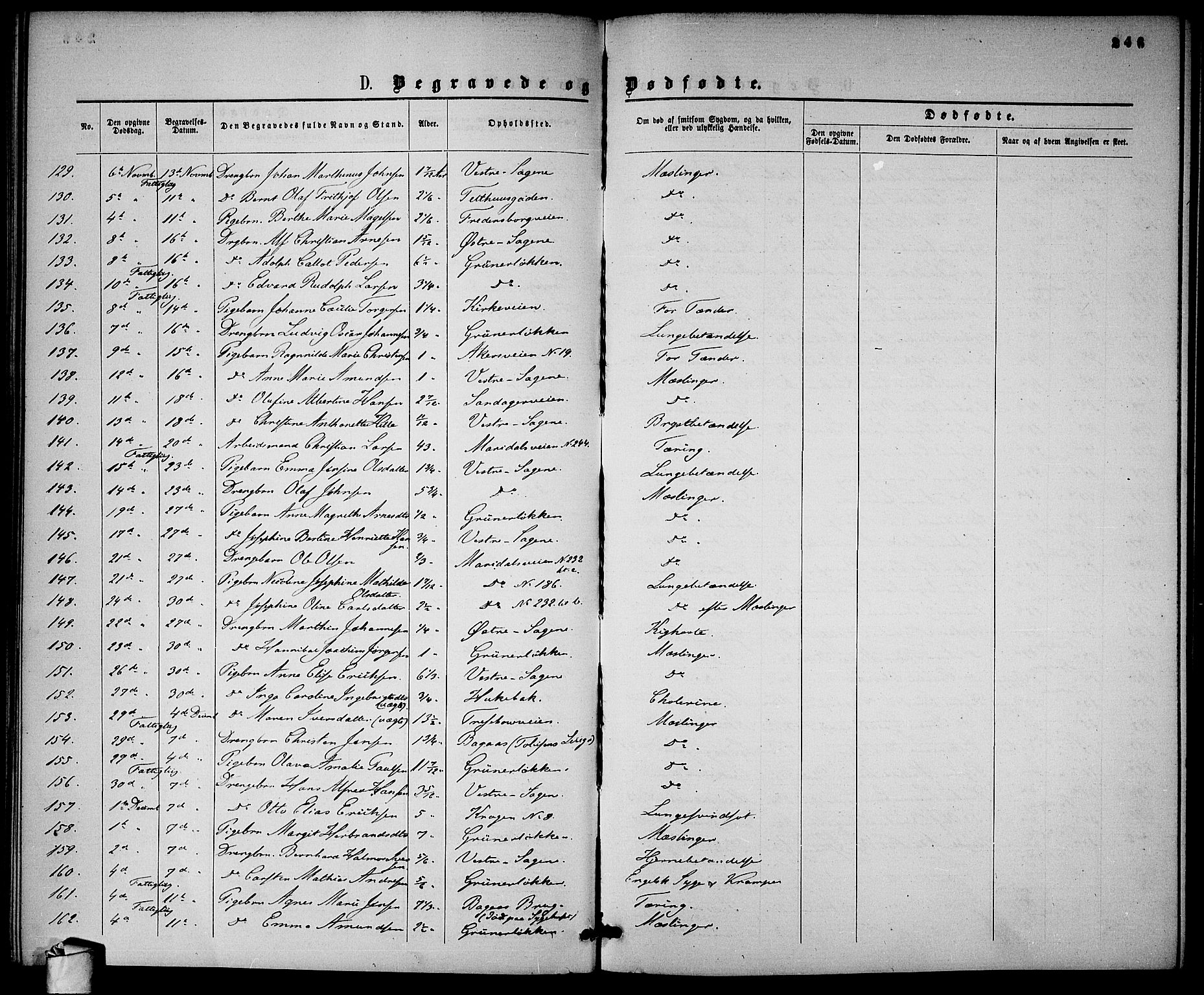 Gamle Aker prestekontor Kirkebøker, SAO/A-10617a/G/L0001: Parish register (copy) no. 1, 1861-1868, p. 246