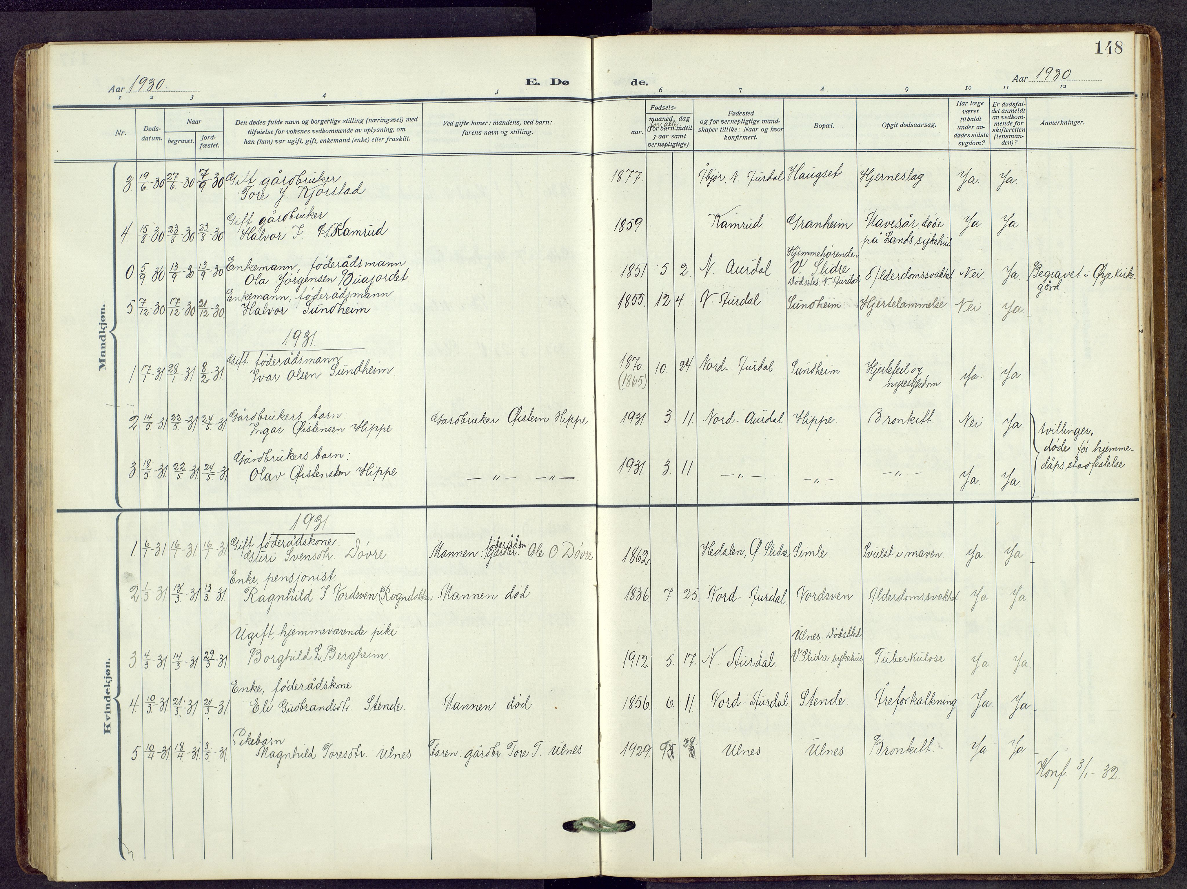 Nord-Aurdal prestekontor, SAH/PREST-132/H/Ha/Hab/L0014: Parish register (copy) no. 14, 1917-1953, p. 148