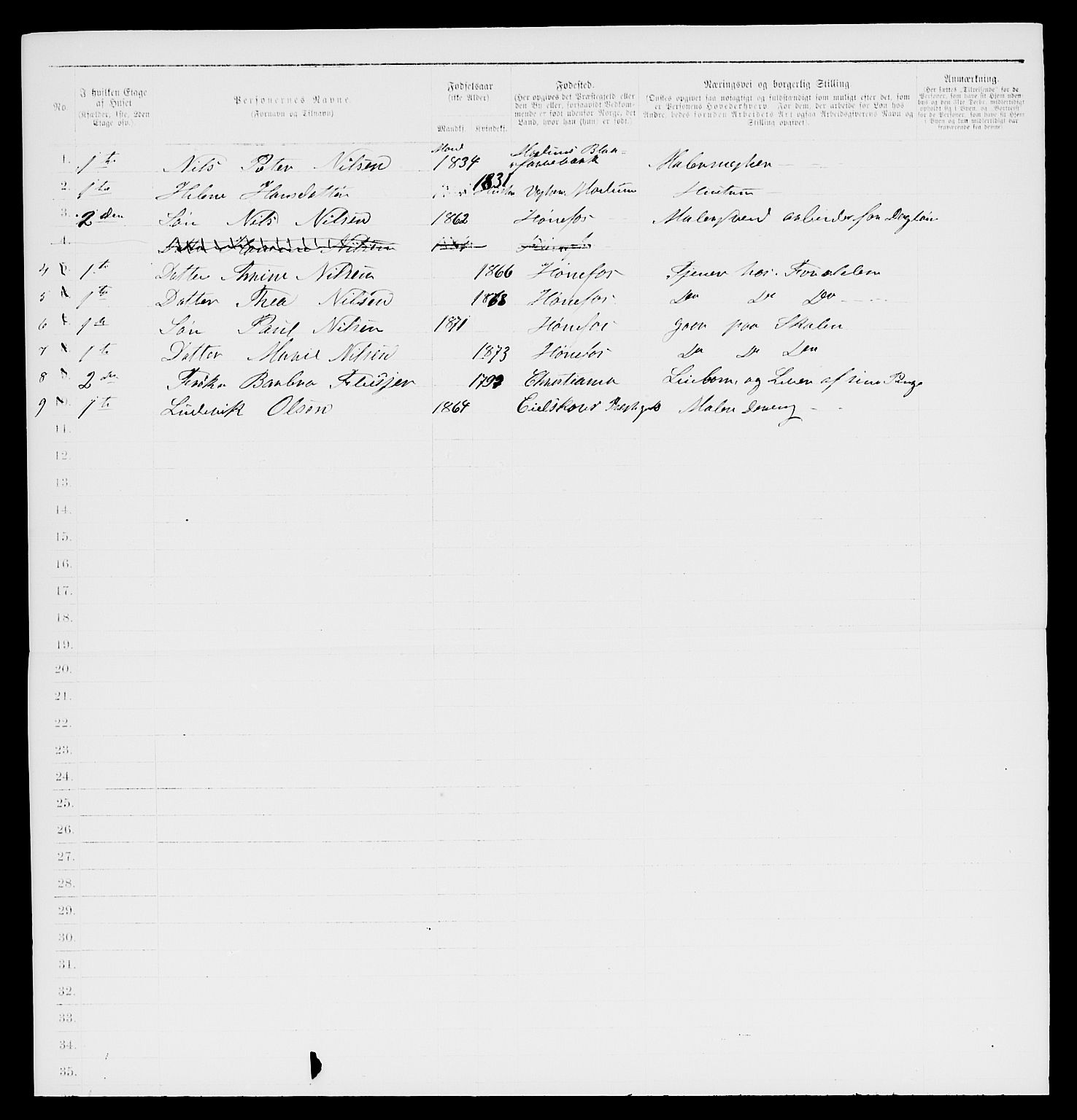SAKO, 1885 census for 0601 Hønefoss, 1885, p. 9