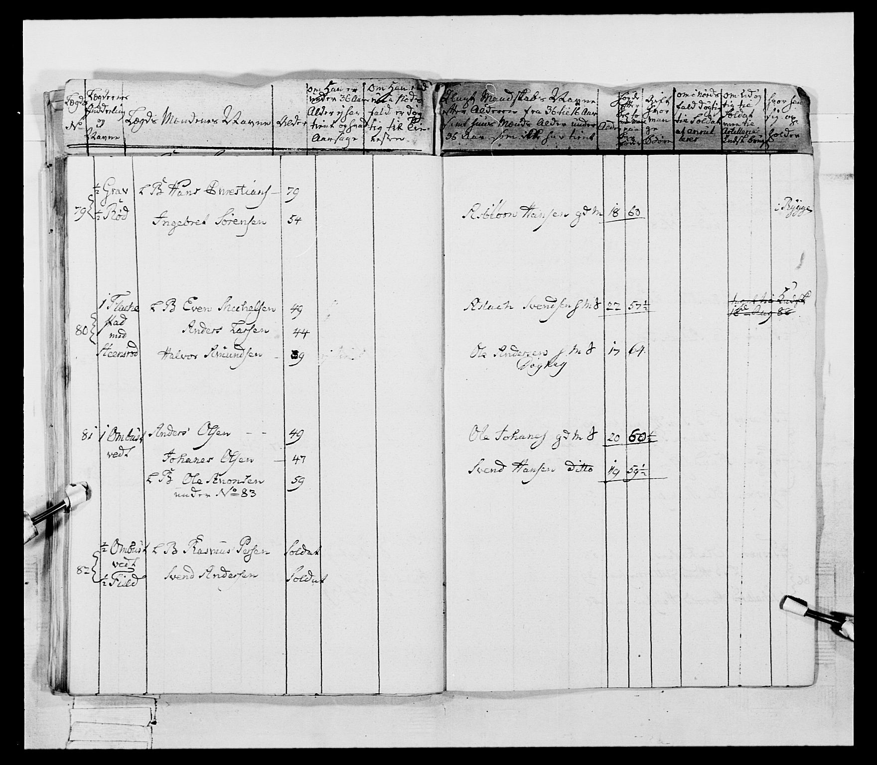 Generalitets- og kommissariatskollegiet, Det kongelige norske kommissariatskollegium, AV/RA-EA-5420/E/Eh/L0053: 1. Smålenske nasjonale infanteriregiment, 1789, p. 404