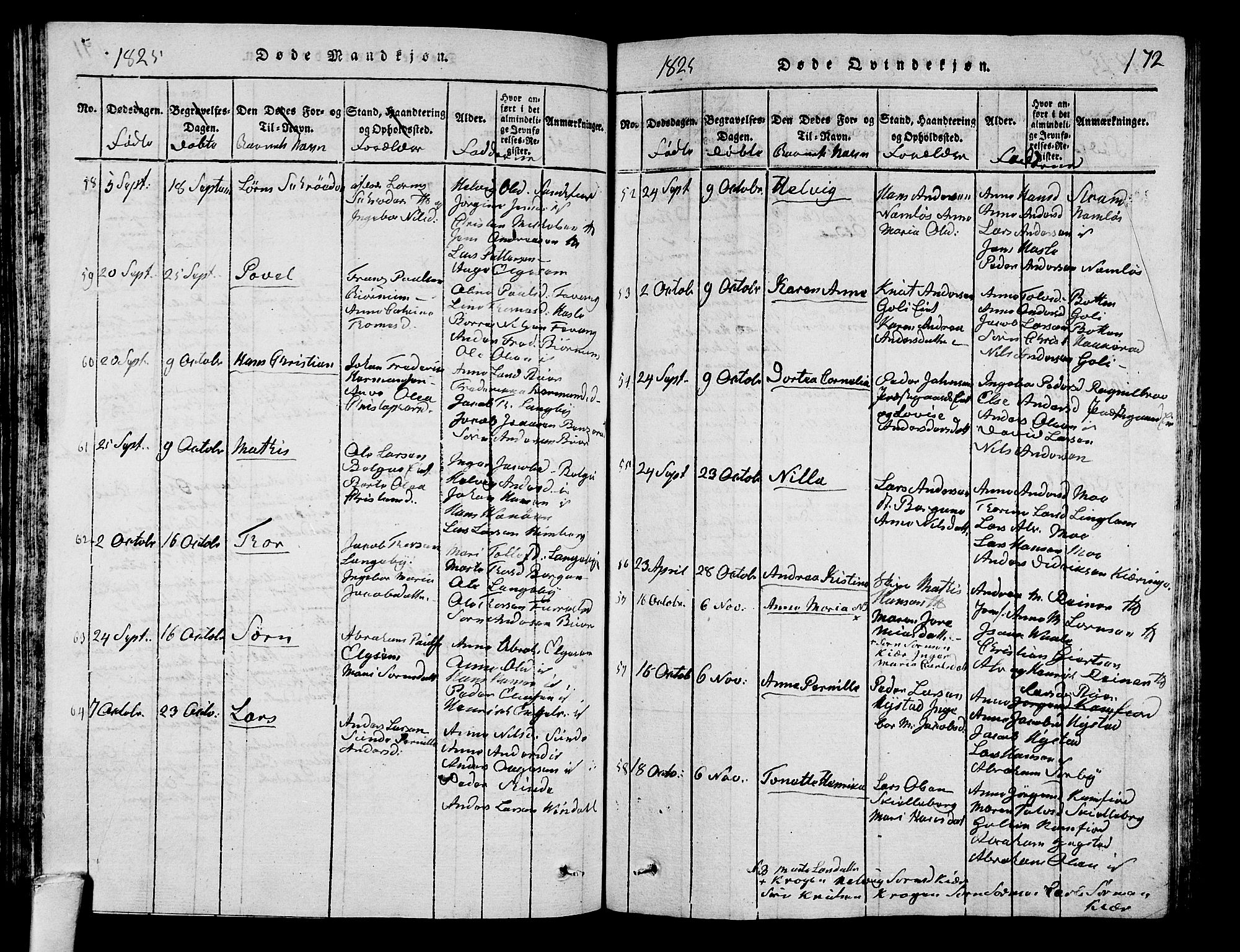 Sandar kirkebøker, SAKO/A-243/G/Ga/L0001: Parish register (copy) no. 1, 1814-1835, p. 172