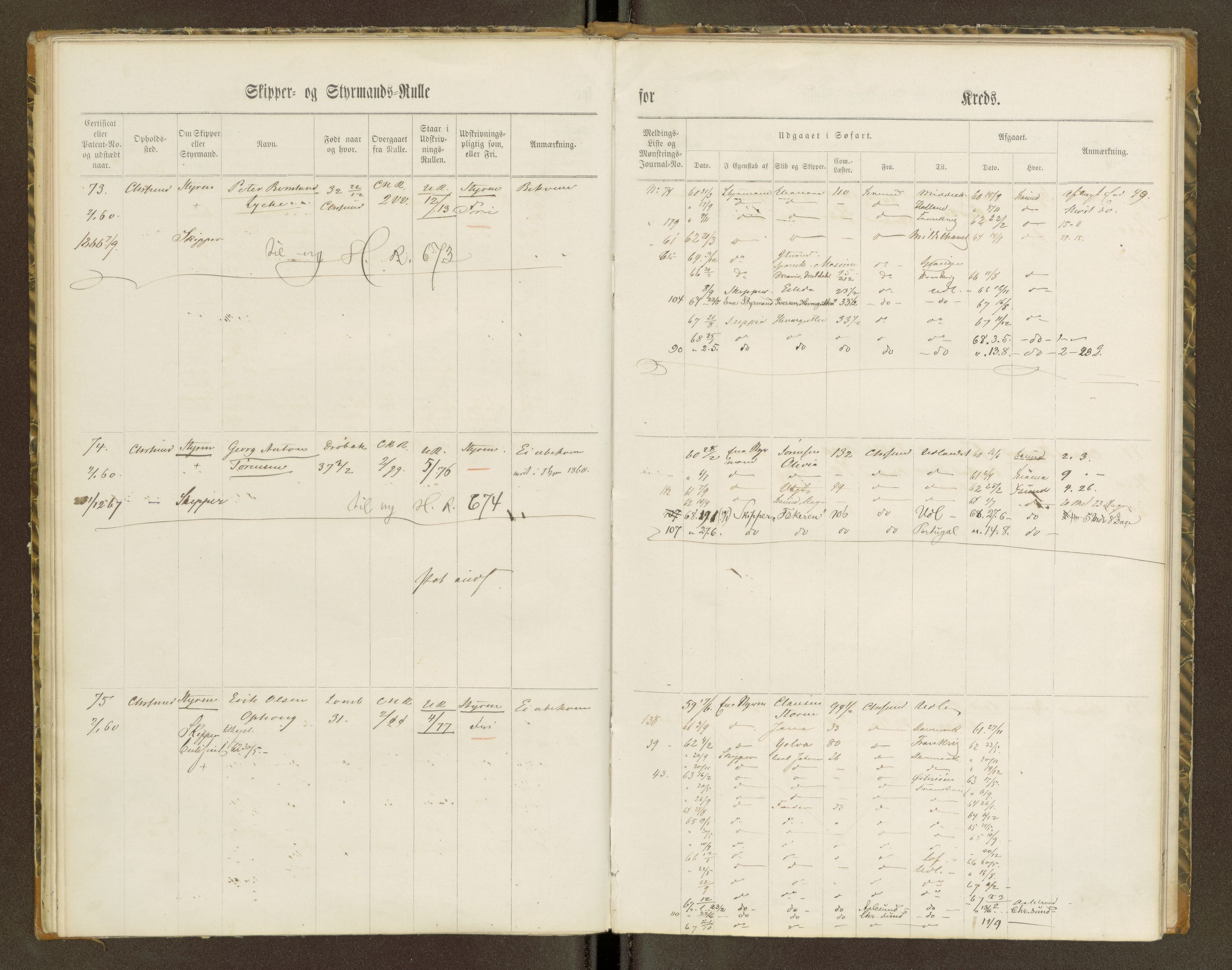 Sjøinnrulleringen - Trondhjemske distrikt, AV/SAT-A-5121/01/L0100/0001: -- / Skipper og styrmannsruller for Ålesund, Molde, Levanger og Namsos kretser, 1860-1868