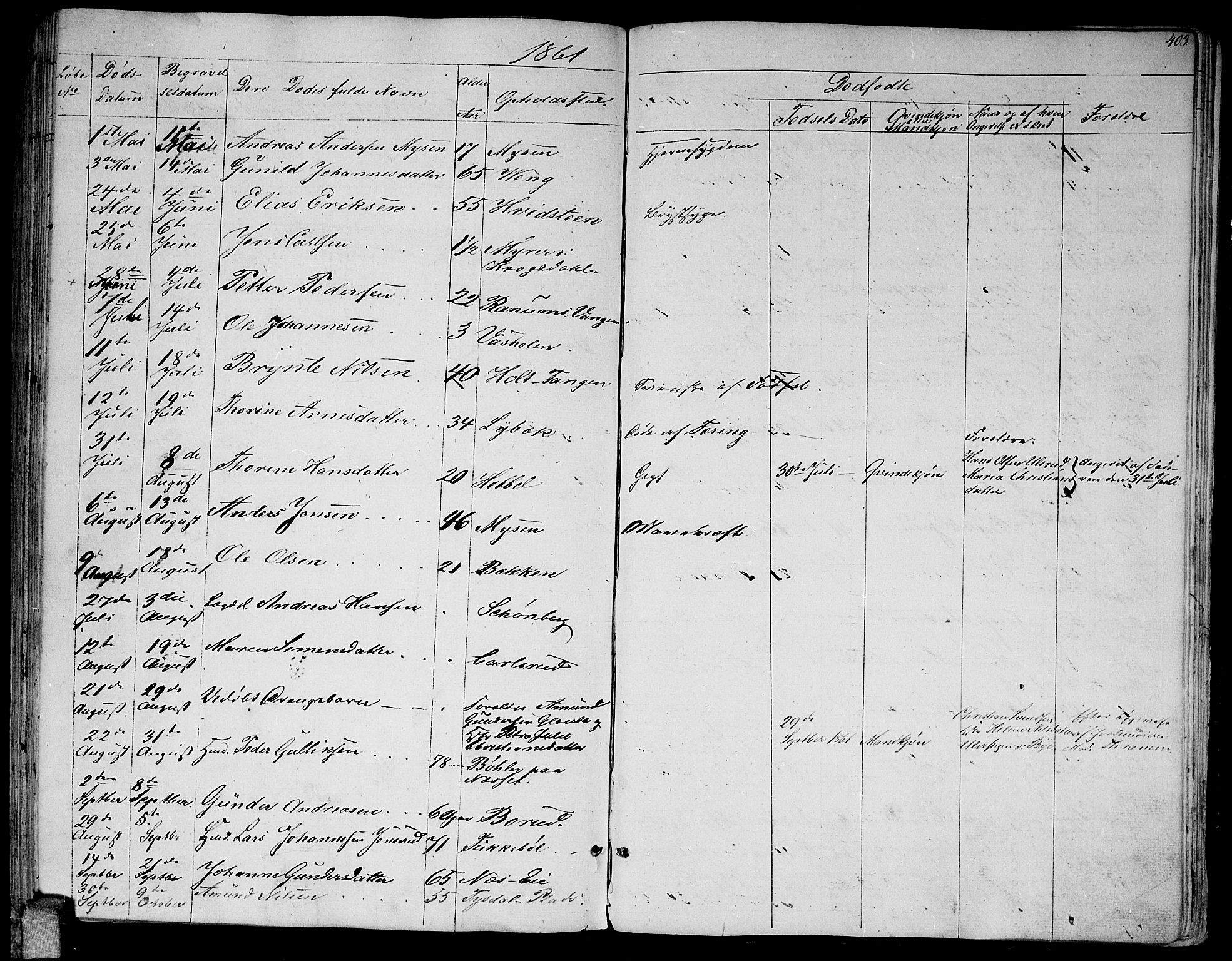 Enebakk prestekontor Kirkebøker, AV/SAO-A-10171c/G/Ga/L0004: Parish register (copy) no. I 4, 1850-1866, p. 403