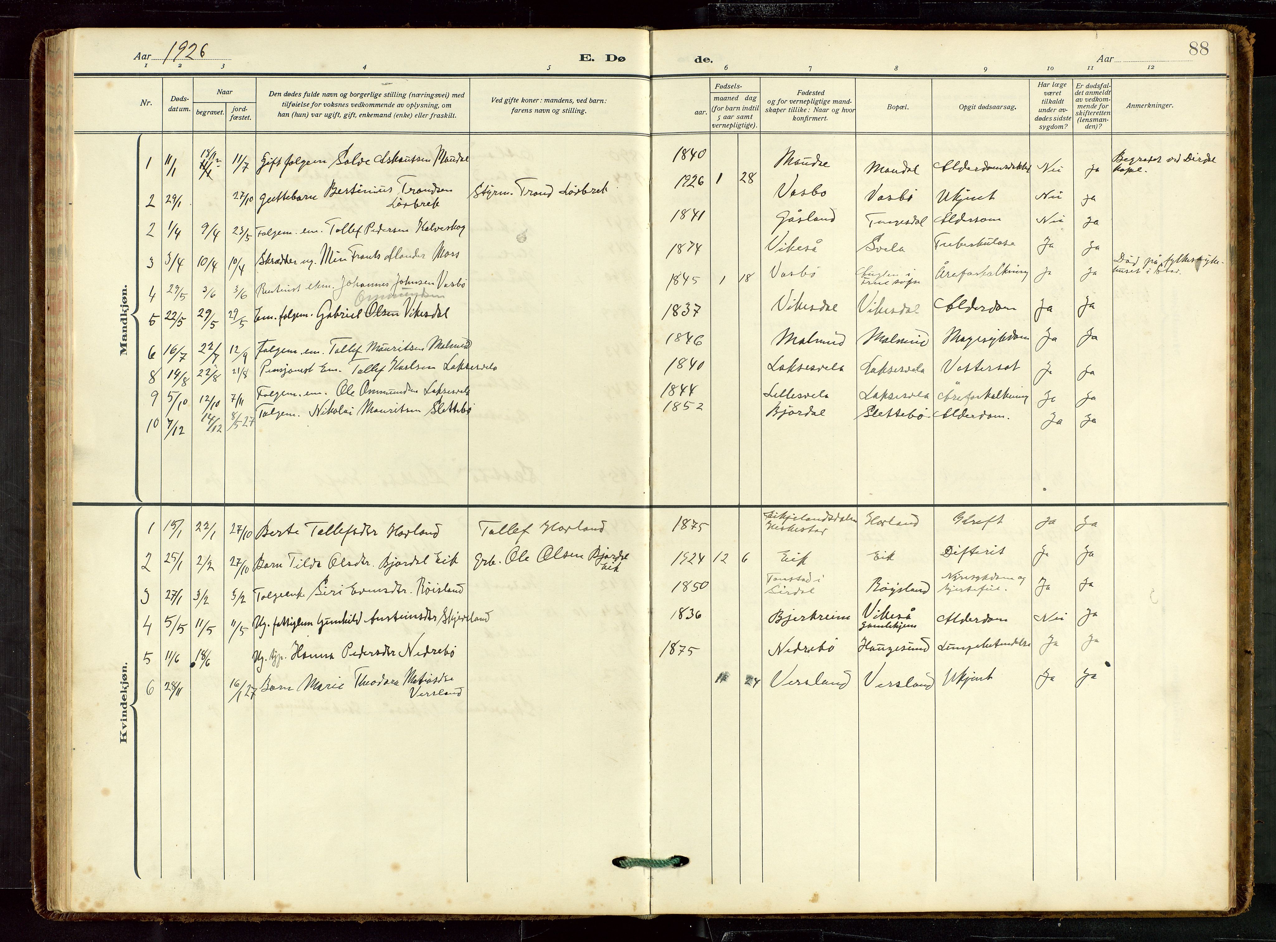 Helleland sokneprestkontor, SAST/A-101810: Parish register (copy) no. B 7, 1923-1945, p. 88