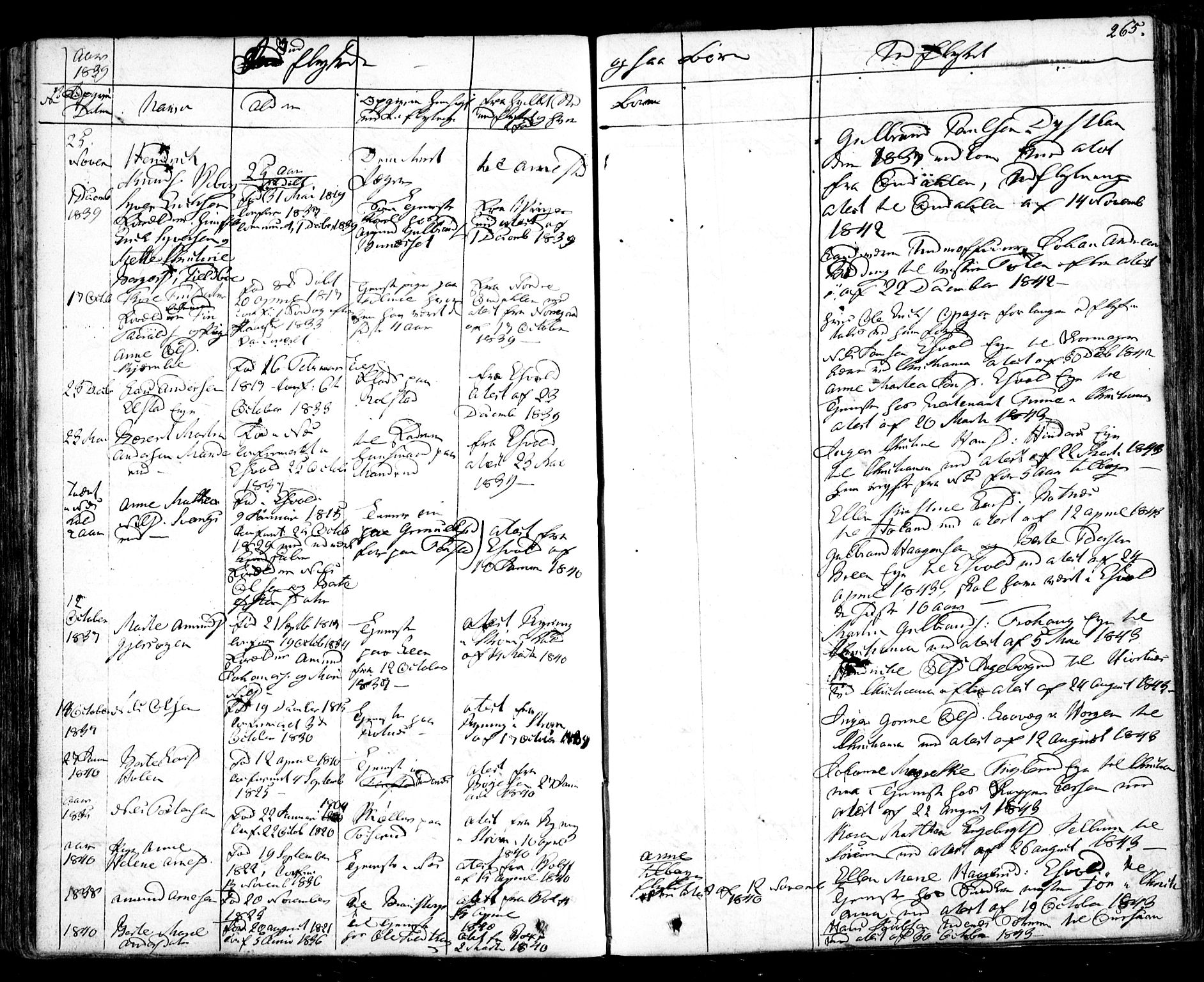 Nes prestekontor Kirkebøker, SAO/A-10410/F/Fa/L0006: Parish register (official) no. I 6, 1833-1845, p. 265