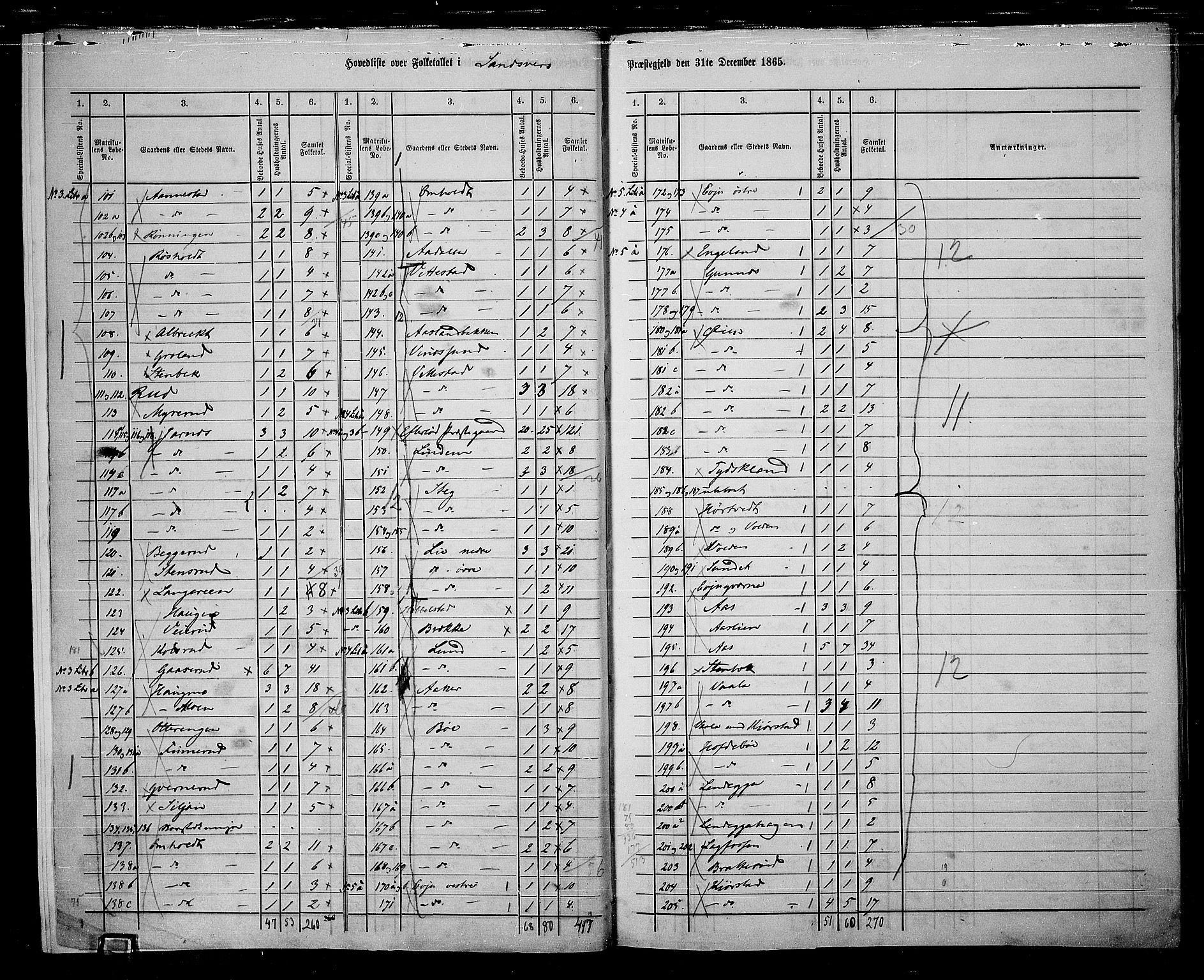 RA, 1865 census for Sandsvær, 1865, p. 7