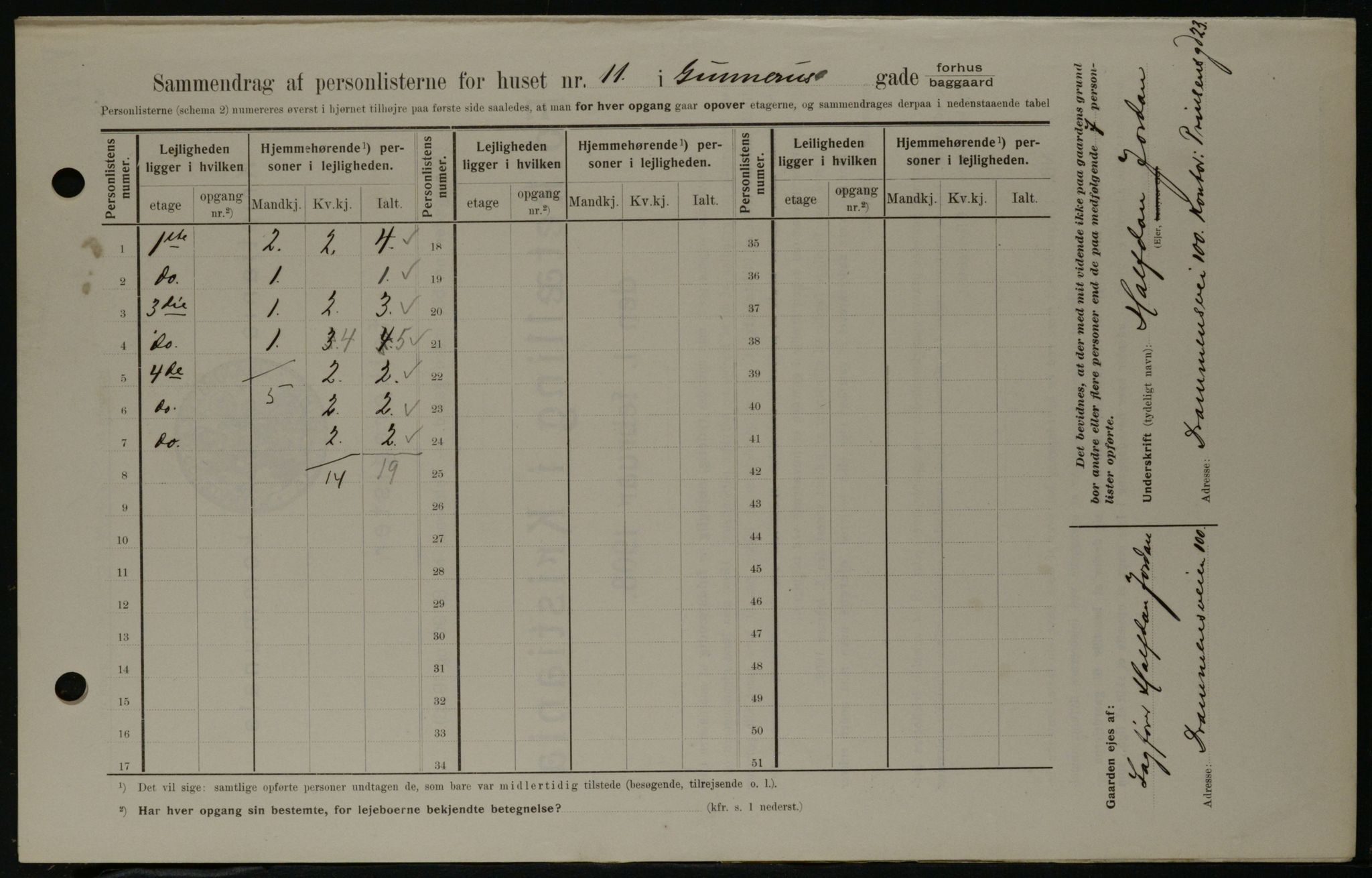 OBA, Municipal Census 1908 for Kristiania, 1908, p. 5165