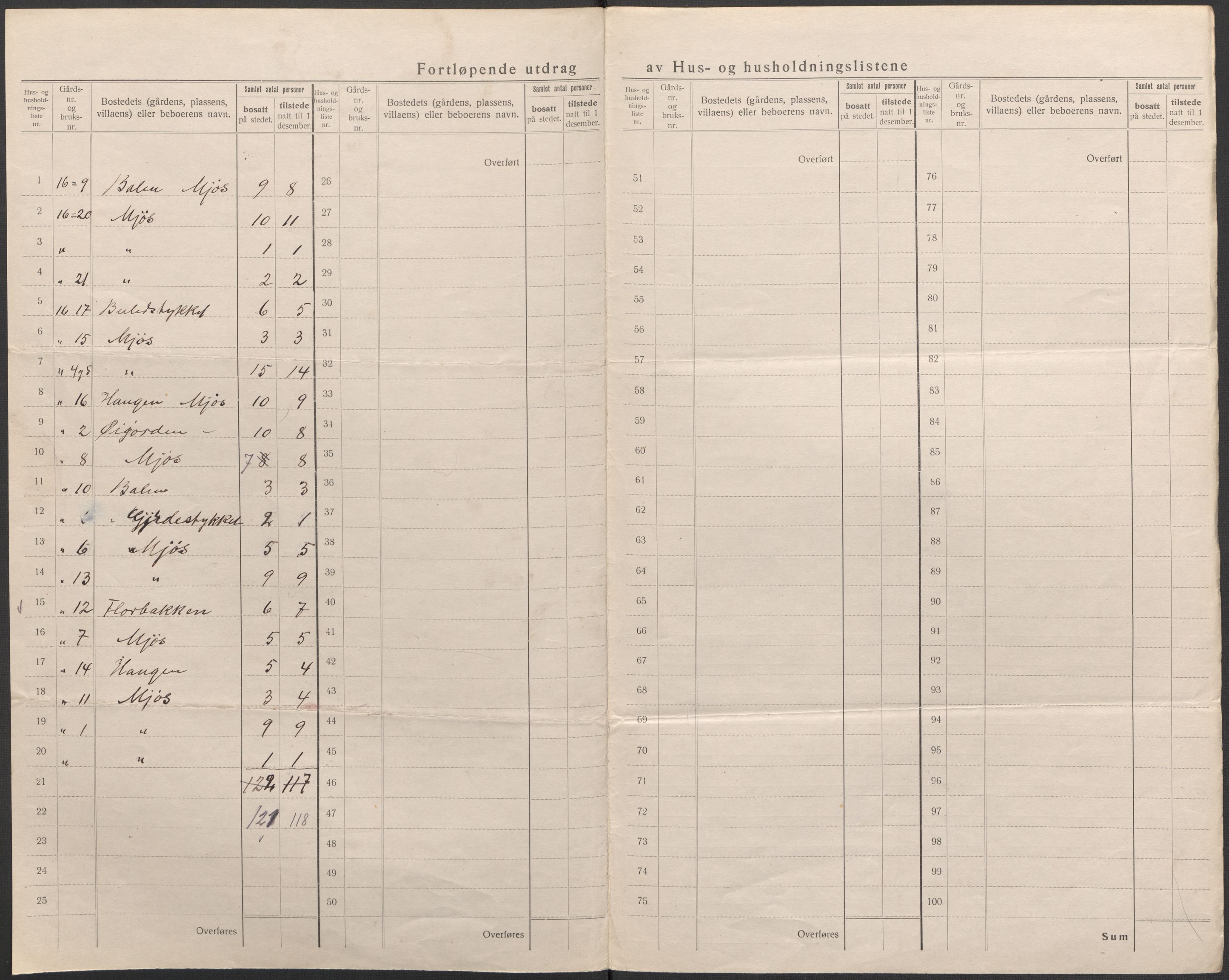 SAB, 1920 census for Manger, 1920, p. 9