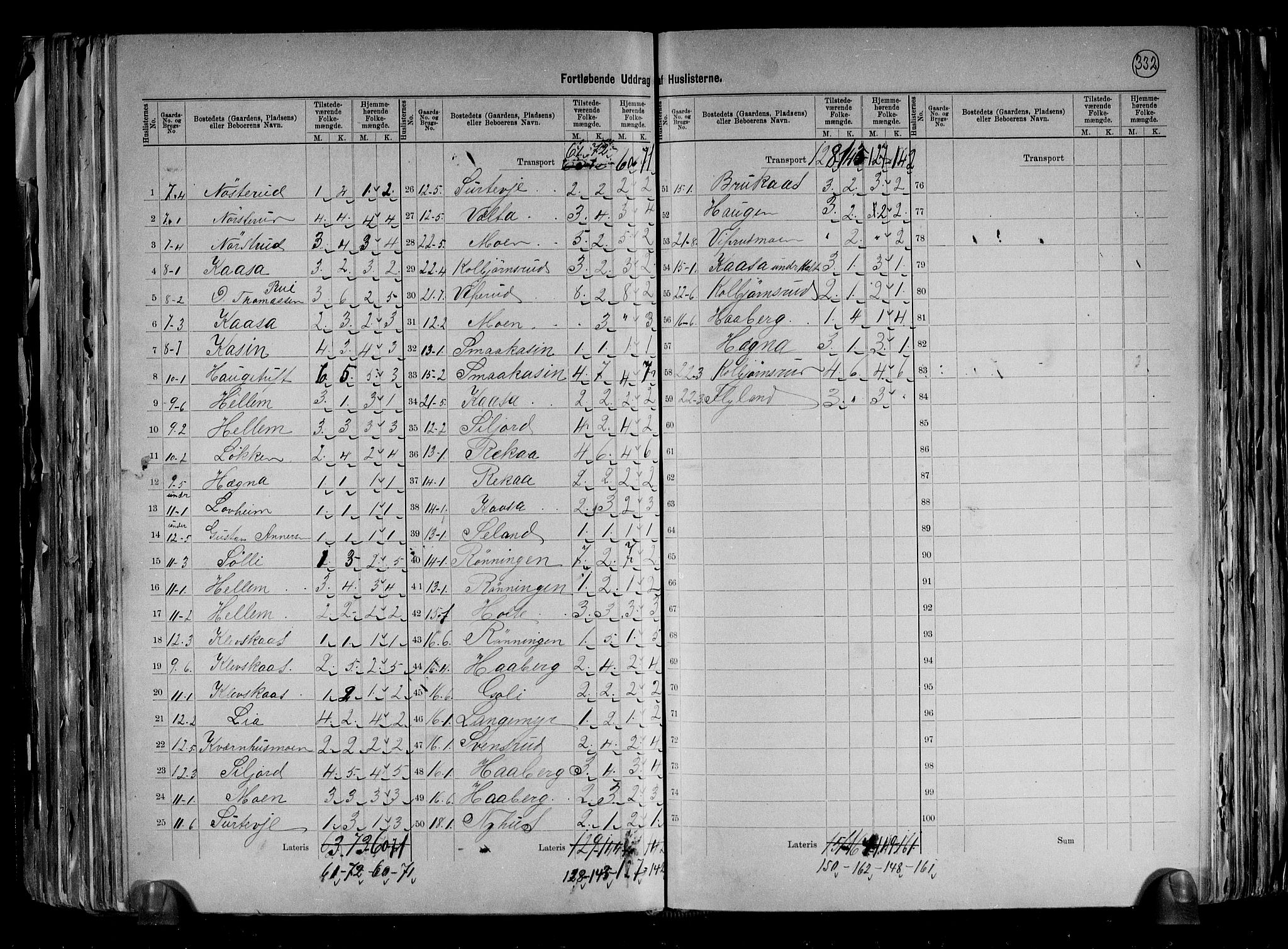 RA, 1891 census for 0823 Heddal, 1891, p. 9