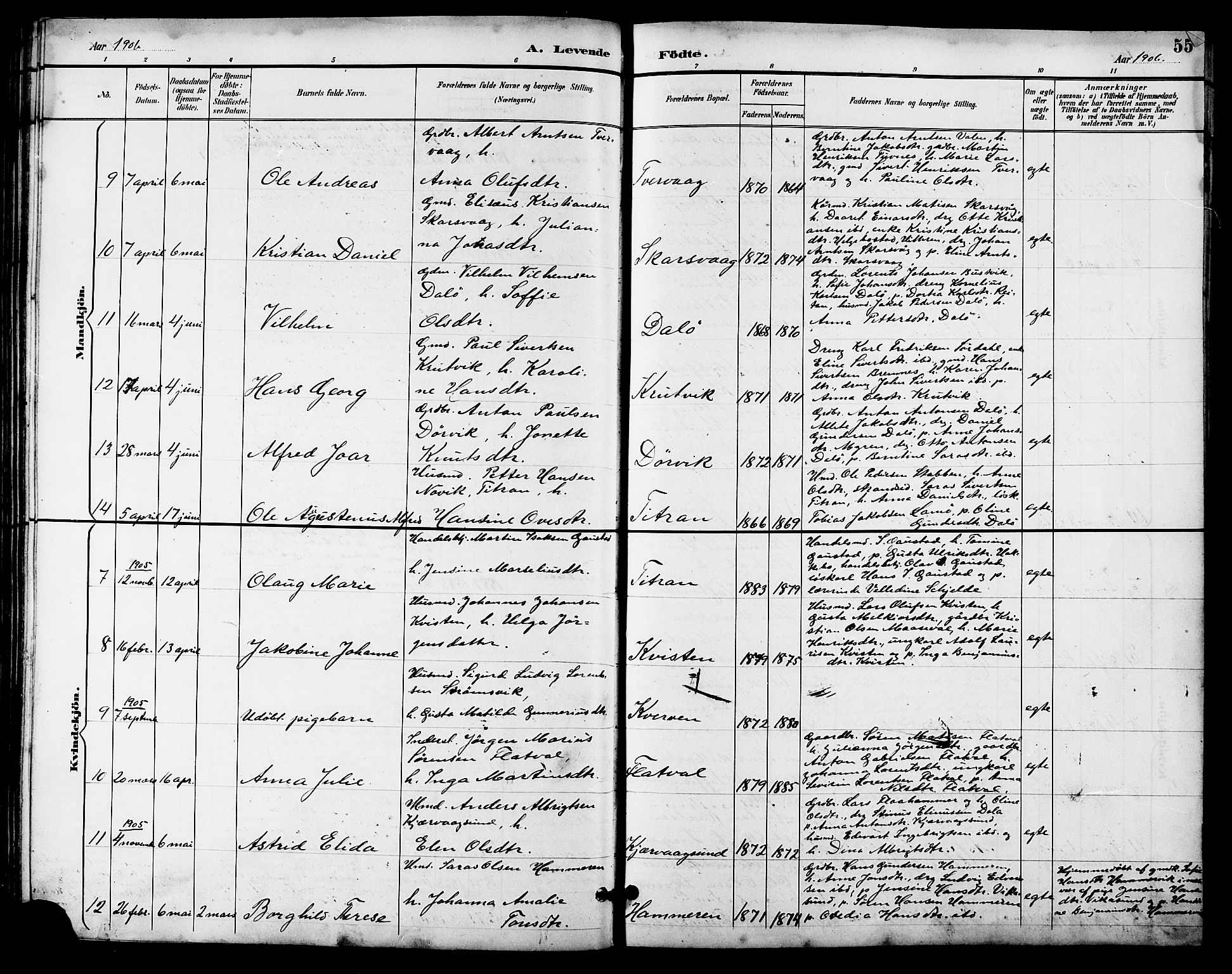 Ministerialprotokoller, klokkerbøker og fødselsregistre - Sør-Trøndelag, SAT/A-1456/641/L0598: Parish register (copy) no. 641C02, 1893-1910, p. 55