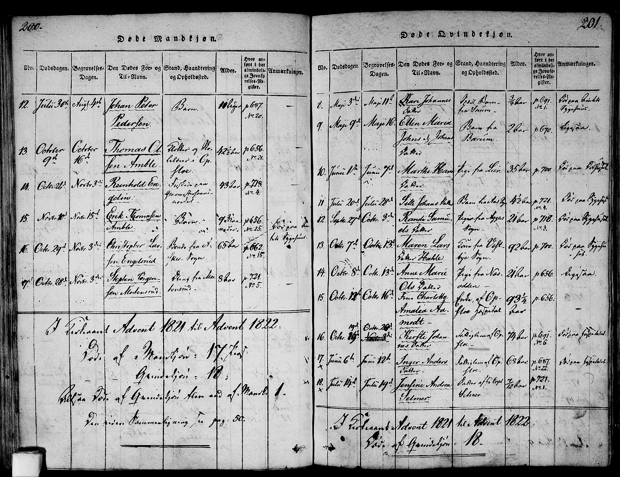 Gamlebyen prestekontor Kirkebøker, SAO/A-10884/F/Fa/L0002: Parish register (official) no. 2, 1817-1829, p. 200-201