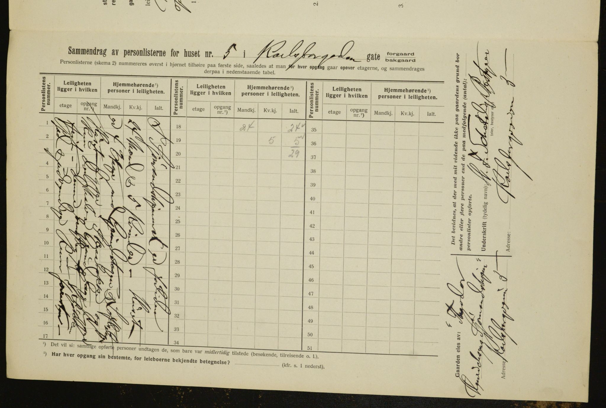 OBA, Municipal Census 1912 for Kristiania, 1912, p. 49264