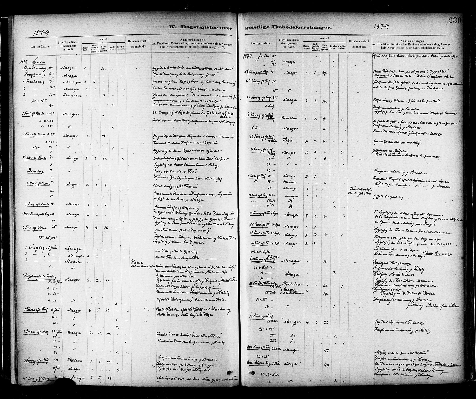 Ministerialprotokoller, klokkerbøker og fødselsregistre - Nord-Trøndelag, SAT/A-1458/706/L0047: Parish register (official) no. 706A03, 1878-1892, p. 230