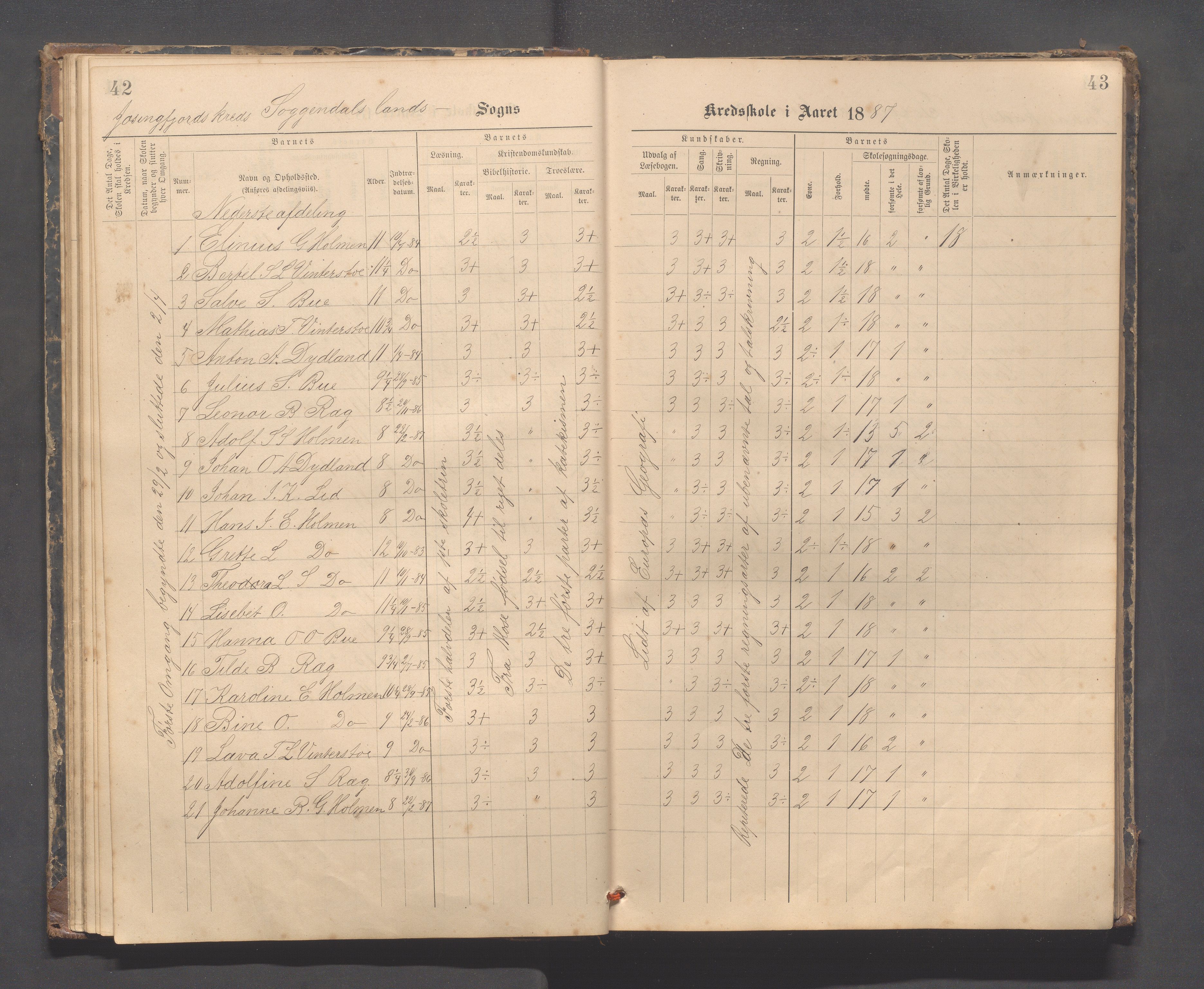 Sokndal kommune- Skolestyret/Skolekontoret, IKAR/K-101142/H/L0014: Skoleprotokoll - Løvås, Jøssingfjord, Drageland, Skarås, 1885-1906, p. 42-43