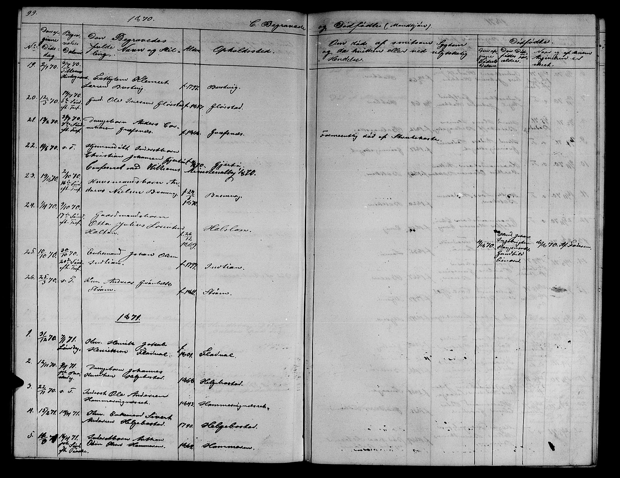 Ministerialprotokoller, klokkerbøker og fødselsregistre - Sør-Trøndelag, SAT/A-1456/634/L0539: Parish register (copy) no. 634C01, 1866-1873, p. 99