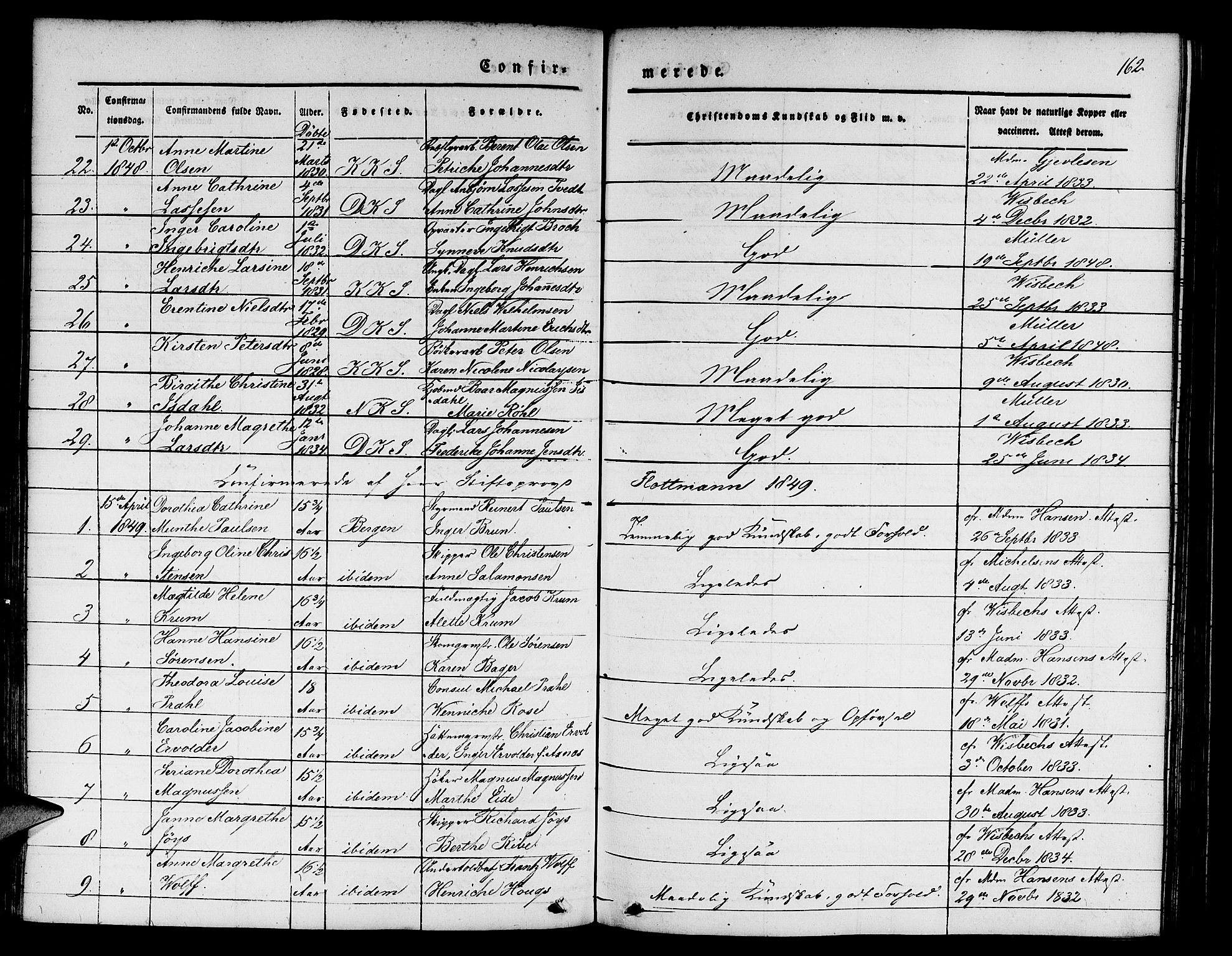Nykirken Sokneprestembete, SAB/A-77101/H/Hab: Parish register (copy) no. C 1, 1844-1871, p. 162