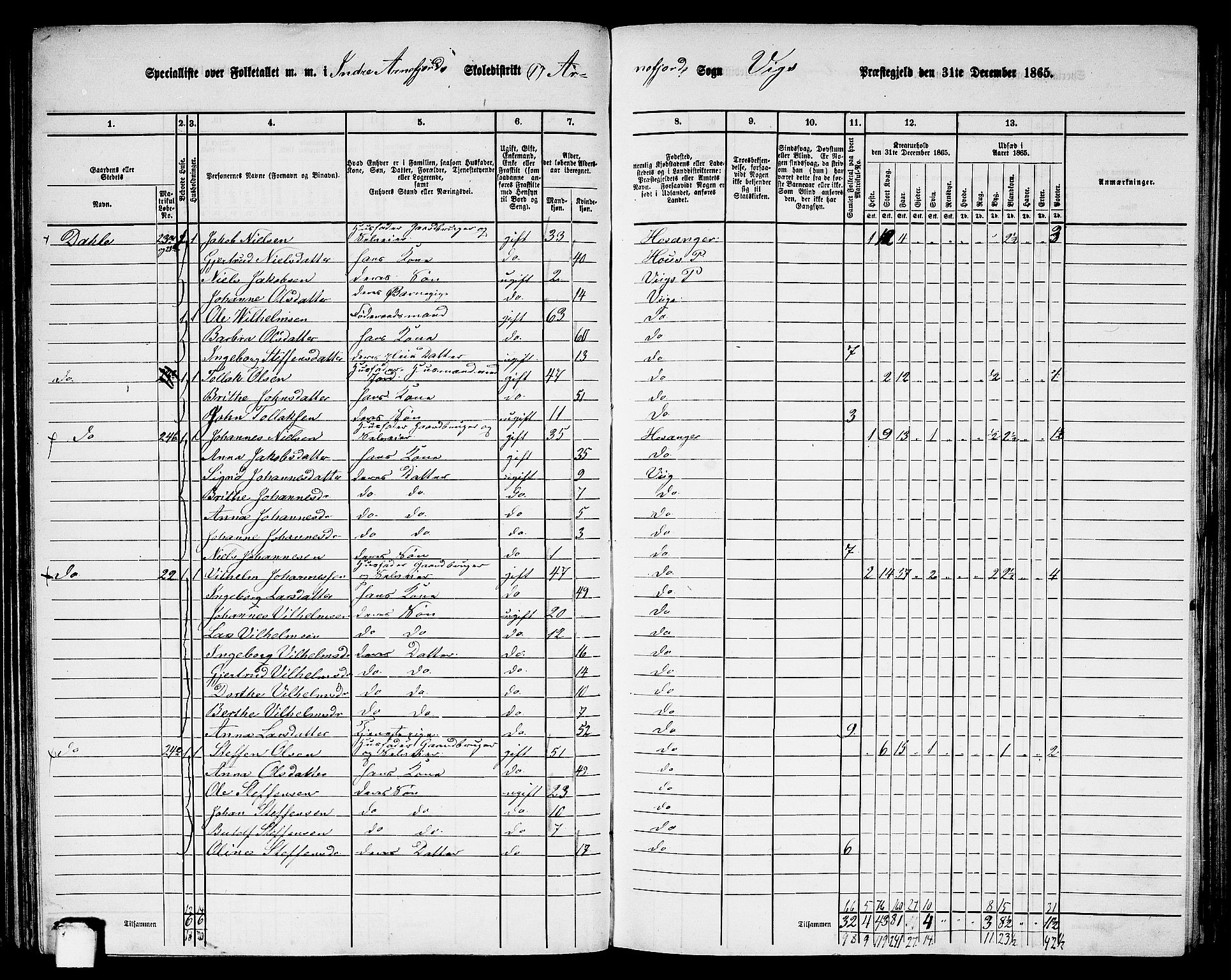 RA, 1865 census for Vik, 1865, p. 85