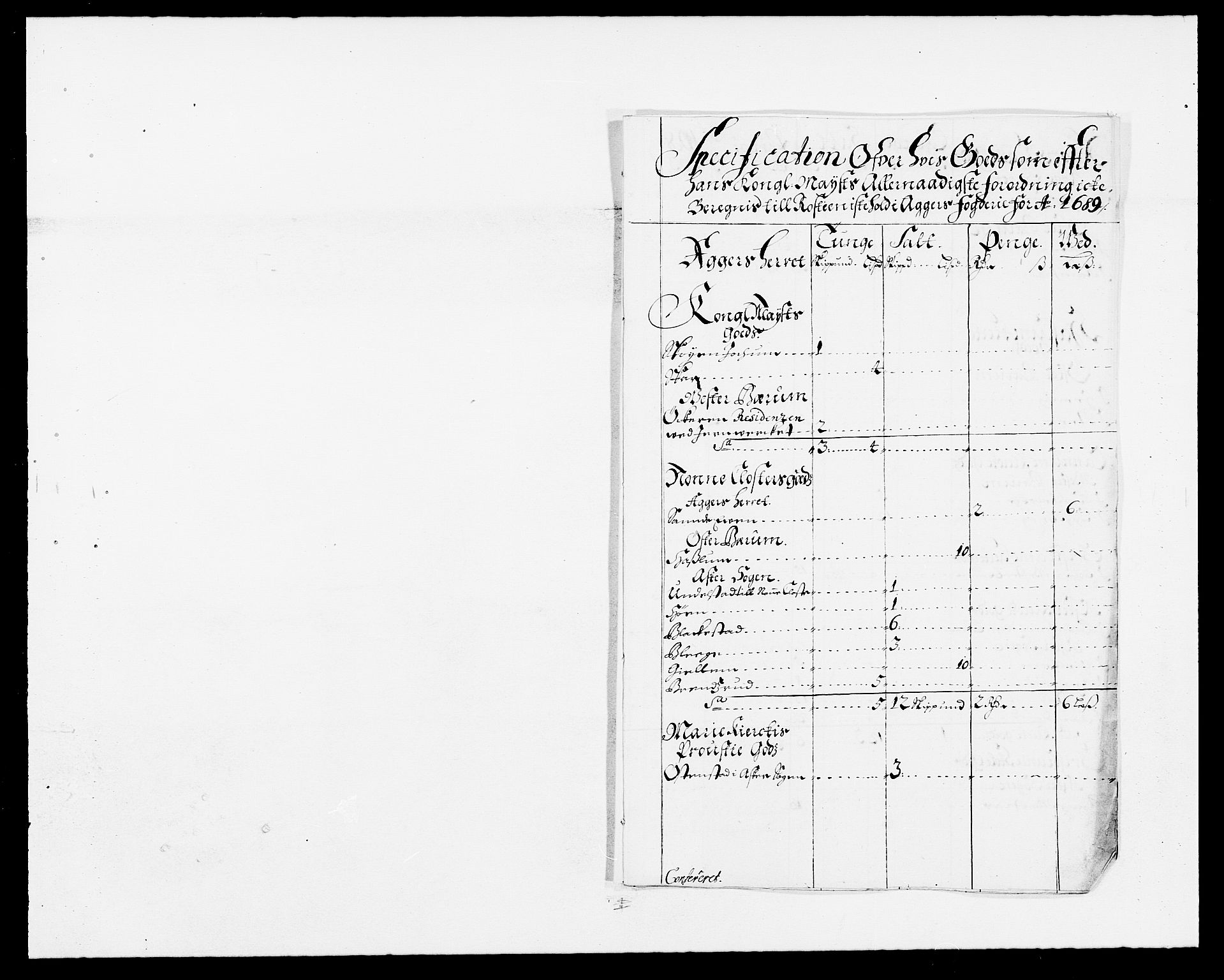Rentekammeret inntil 1814, Reviderte regnskaper, Fogderegnskap, RA/EA-4092/R08/L0423: Fogderegnskap Aker, 1687-1689, p. 41