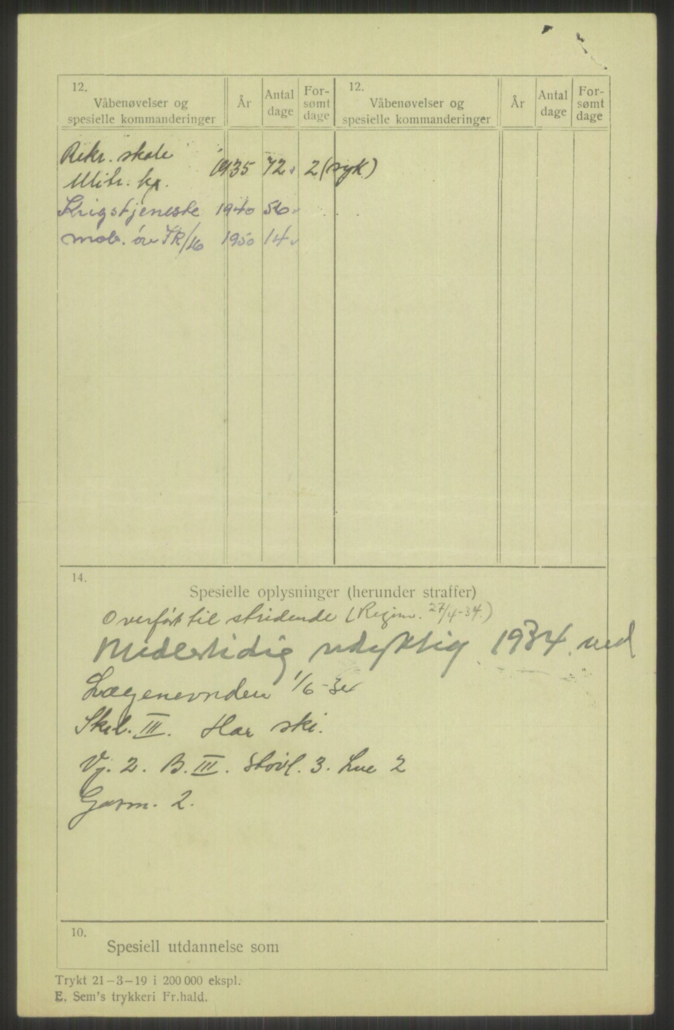 Forsvaret, Troms infanteriregiment nr. 16, AV/RA-RAFA-3146/P/Pa/L0016: Rulleblad for regimentets menige mannskaper, årsklasse 1932, 1932, p. 1400